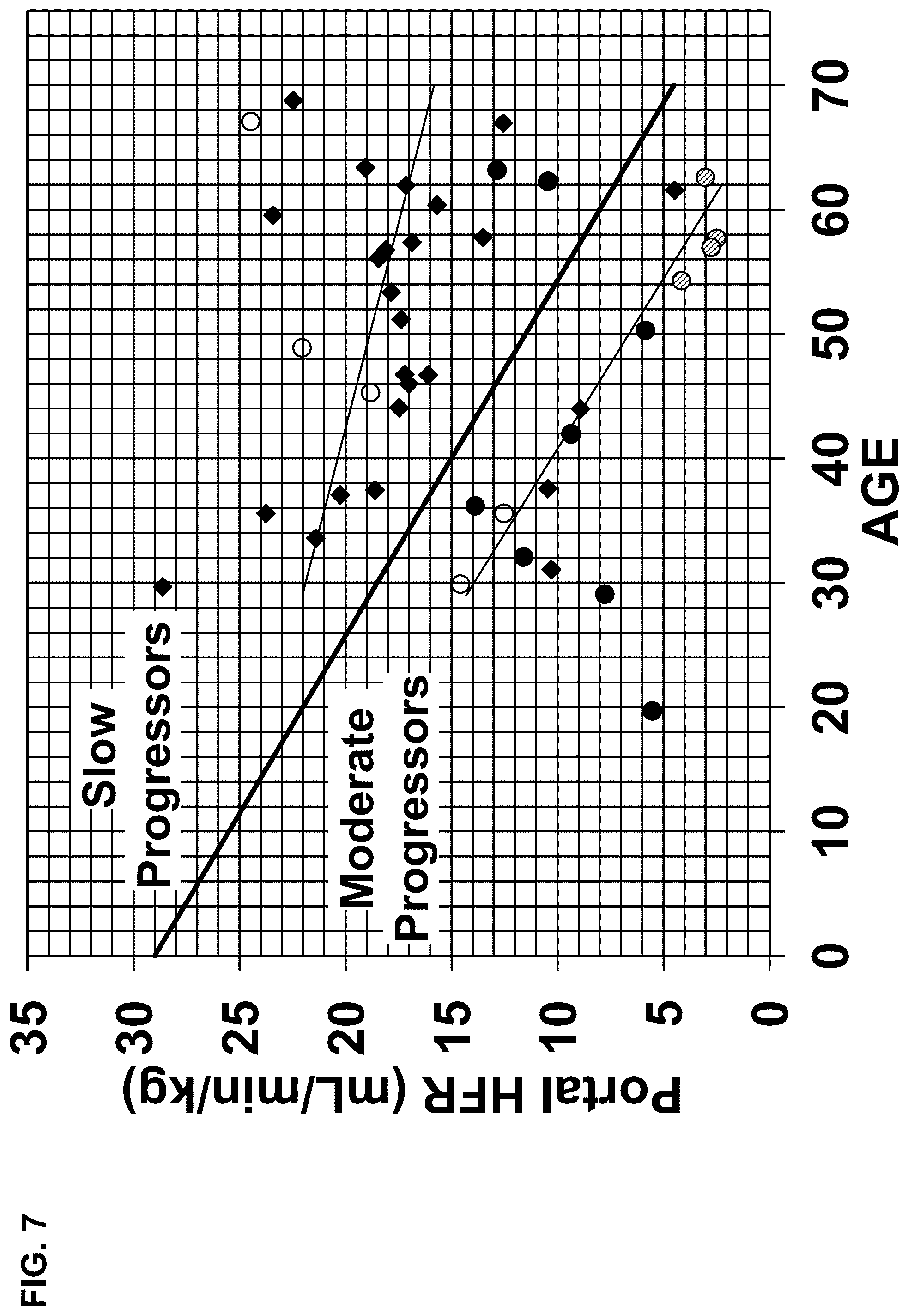 Patent US12332255 Figure 7 – Methods for monitoring treatment of chronic liver disease