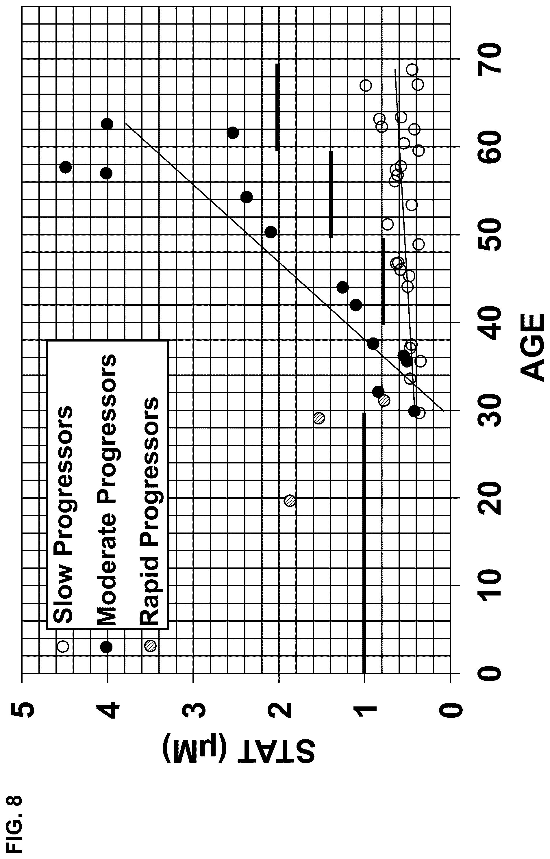 Patent US12332255 Figure 8 – Methods for monitoring treatment of chronic liver disease