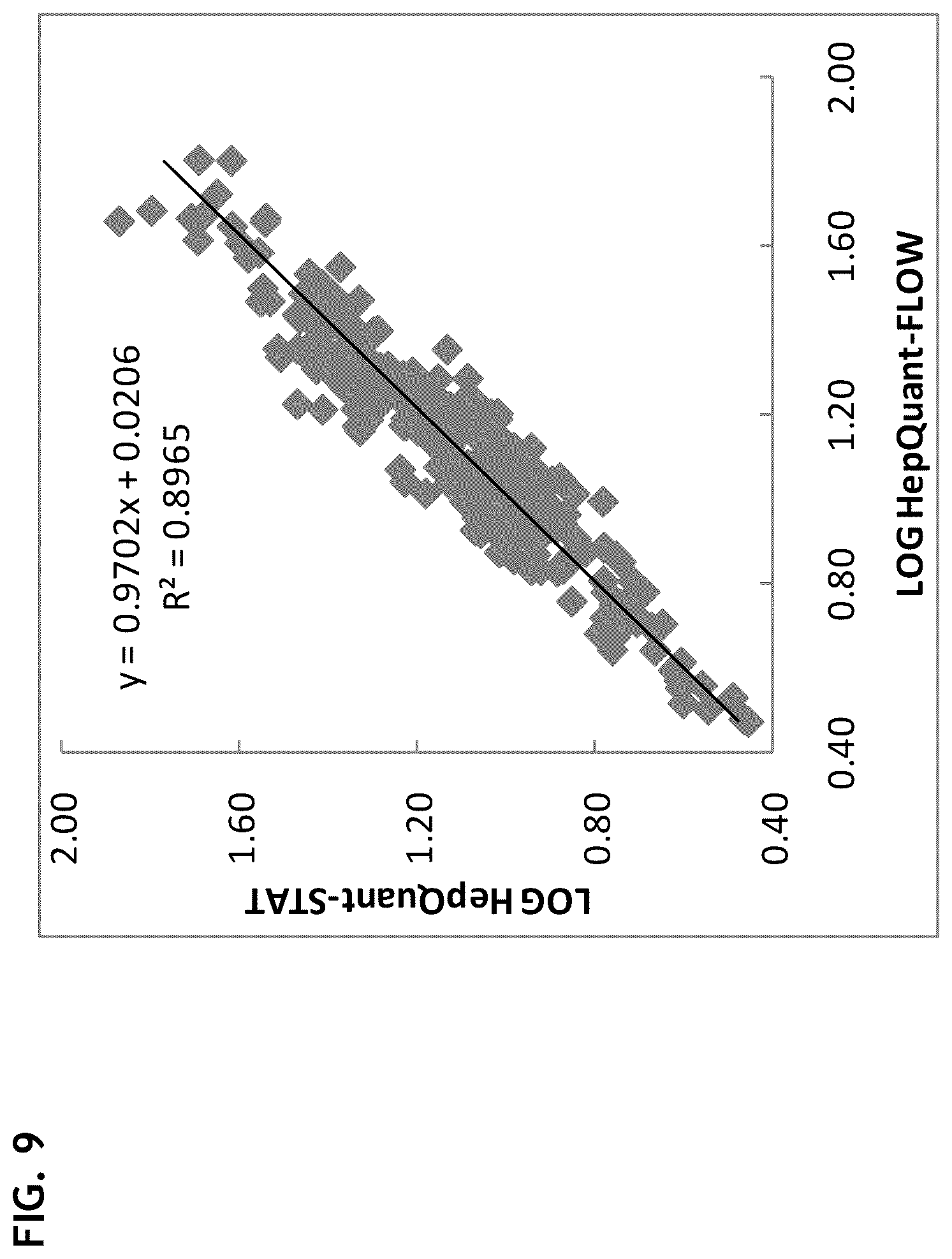 Patent US12332255 Figure 9 – Methods for monitoring treatment of chronic liver disease