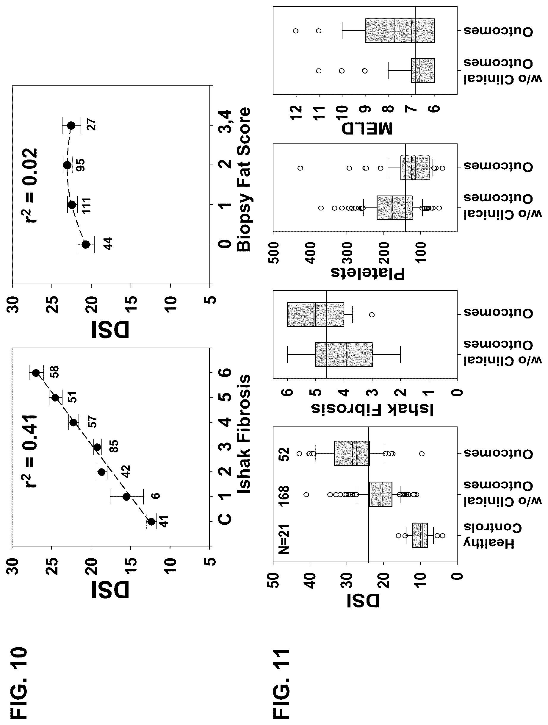 Patent US12332255 Figure 10 – Methods for monitoring treatment of chronic liver disease