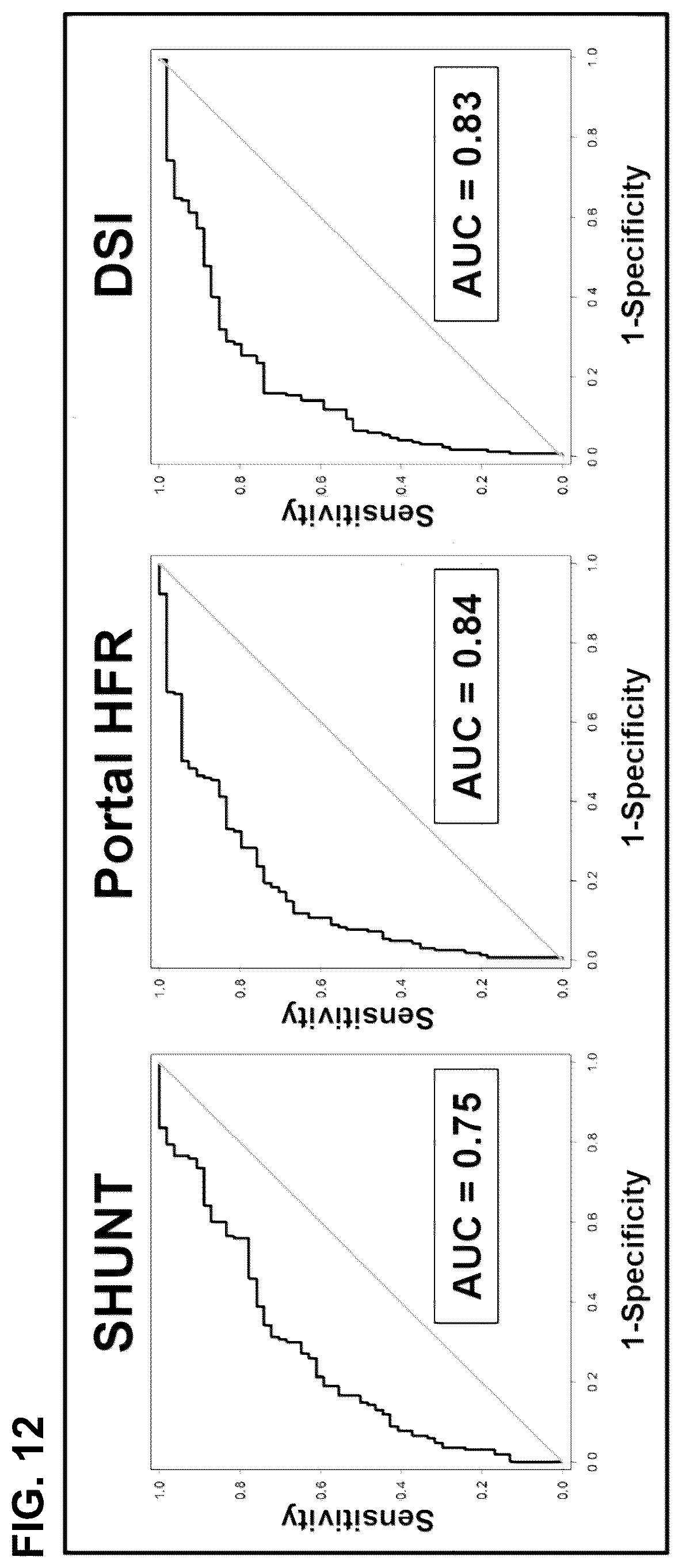 Patent US12332255 Figure 11 – Methods for monitoring treatment of chronic liver disease