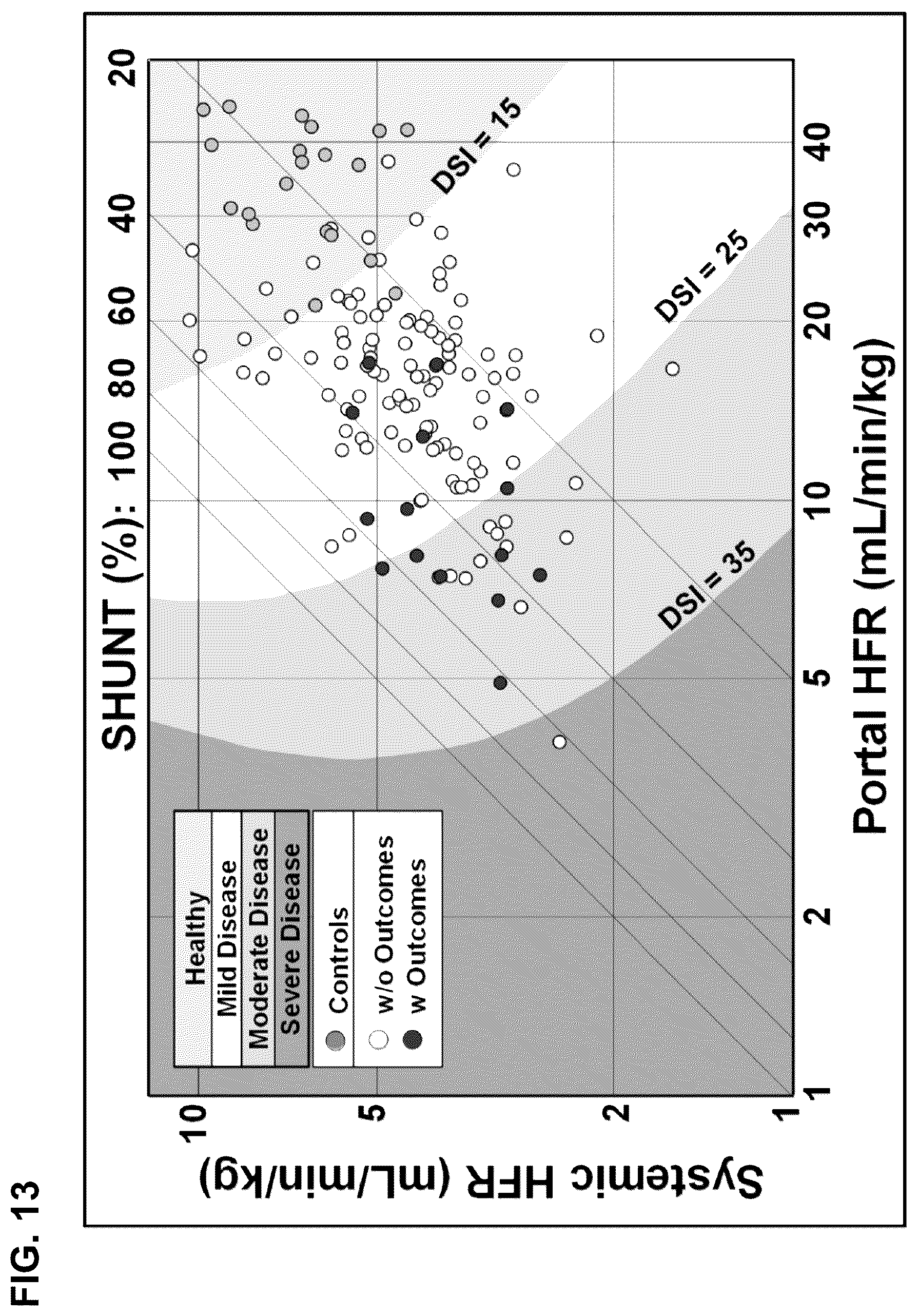 Patent US12332255 Figure 12 – Methods for monitoring treatment of chronic liver disease