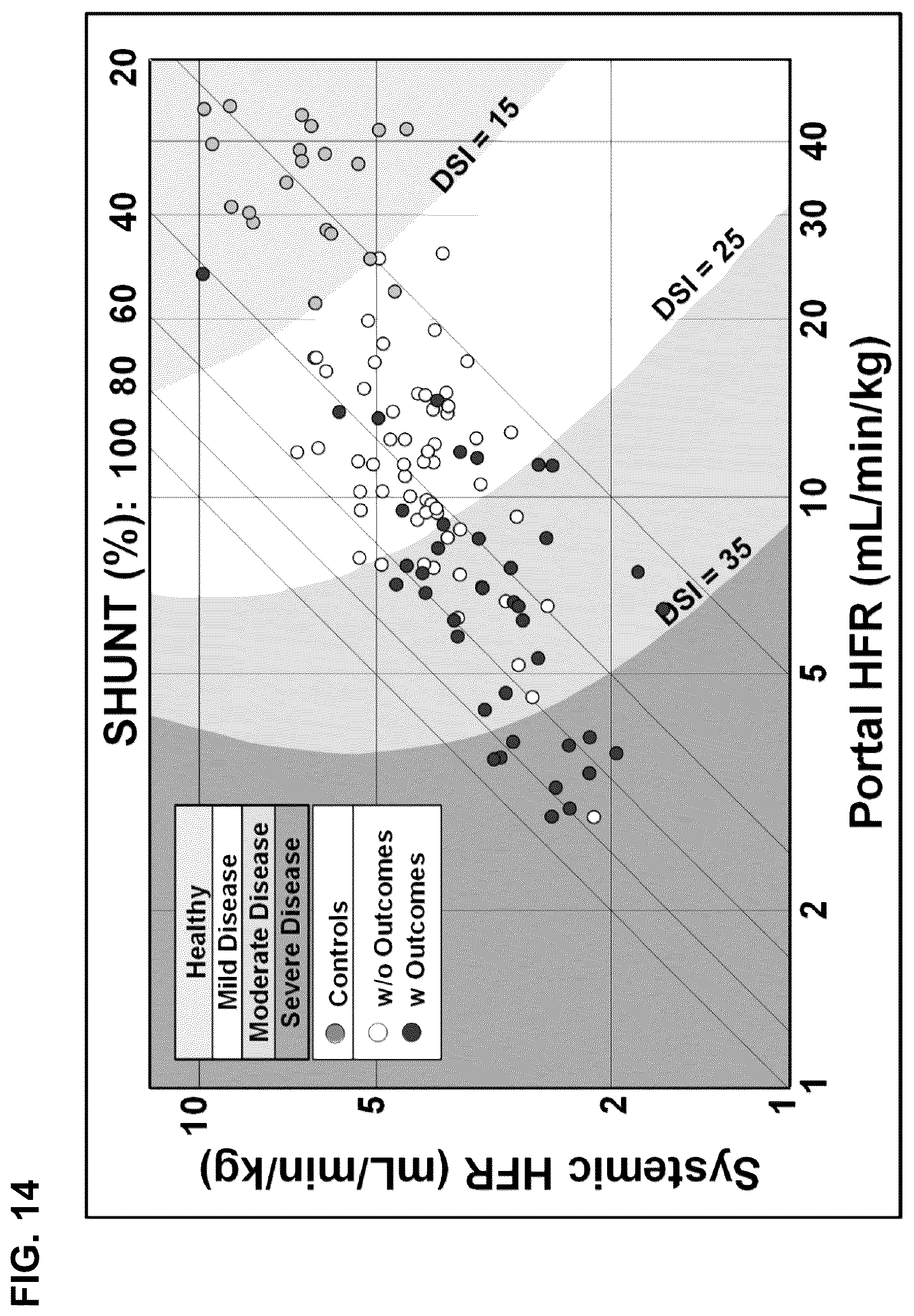 Patent US12332255 Figure 13 – Methods for monitoring treatment of chronic liver disease