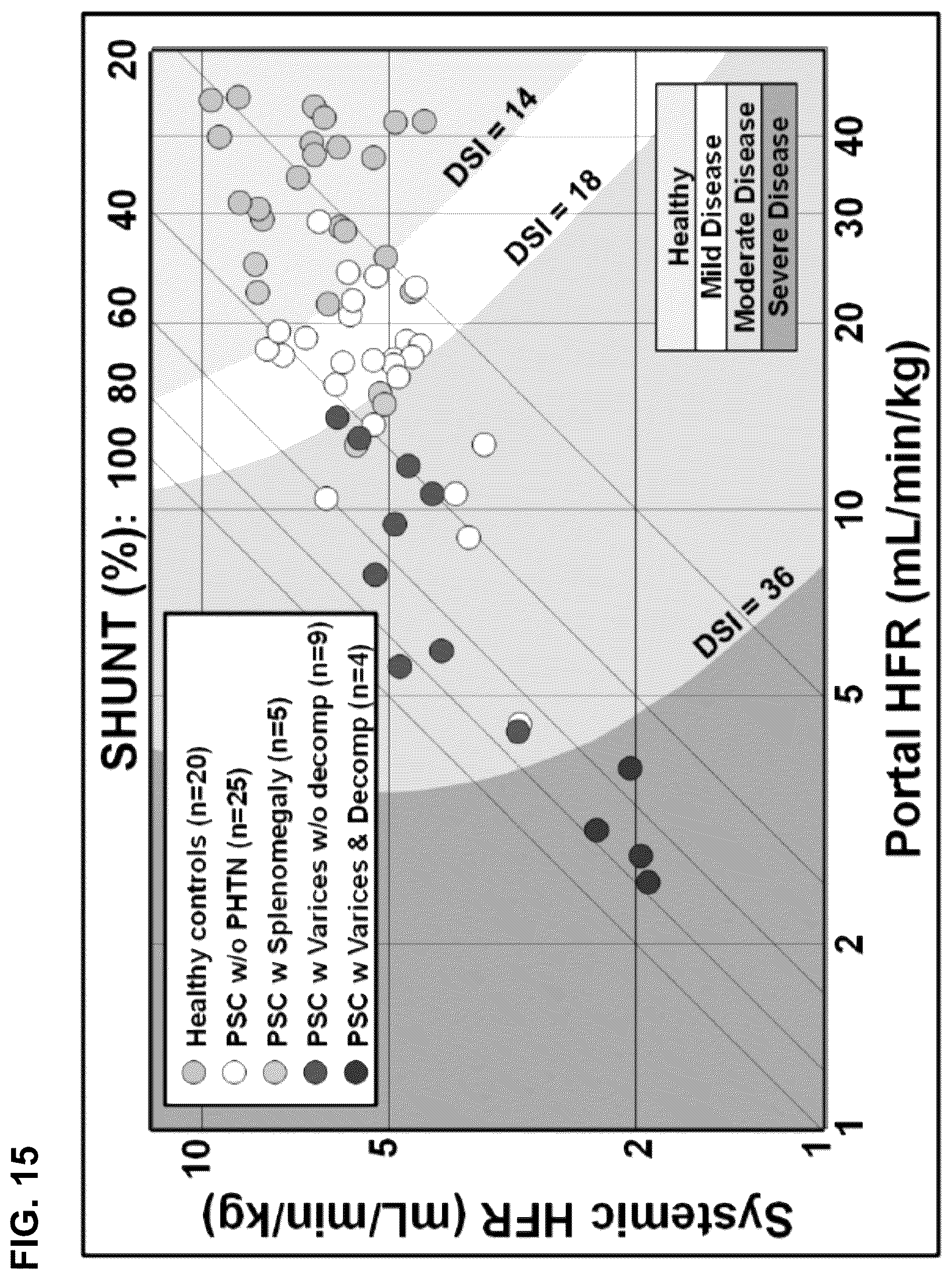 Patent US12332255 Figure 14 – Methods for monitoring treatment of chronic liver disease