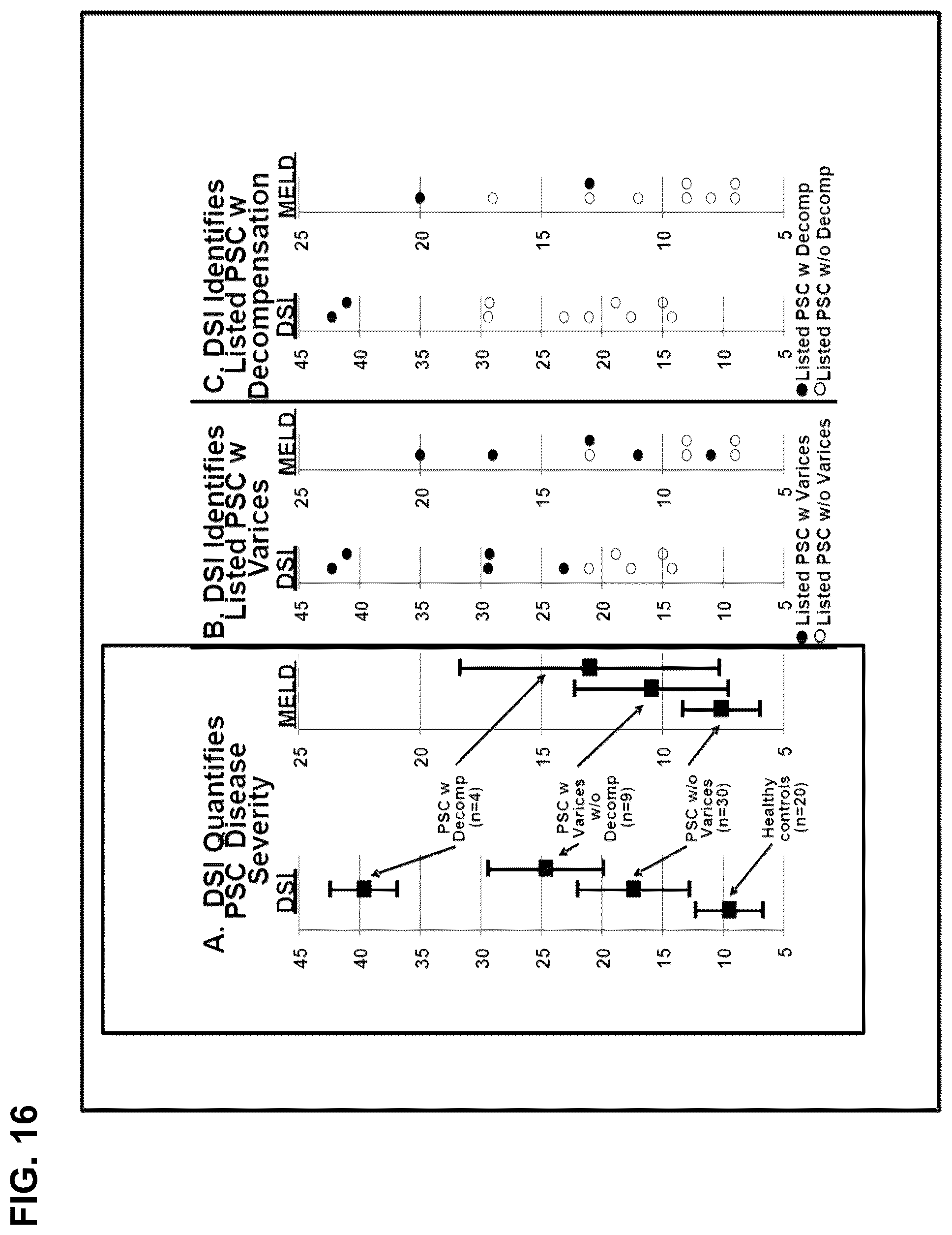 Patent US12332255 Figure 15 – Methods for monitoring treatment of chronic liver disease
