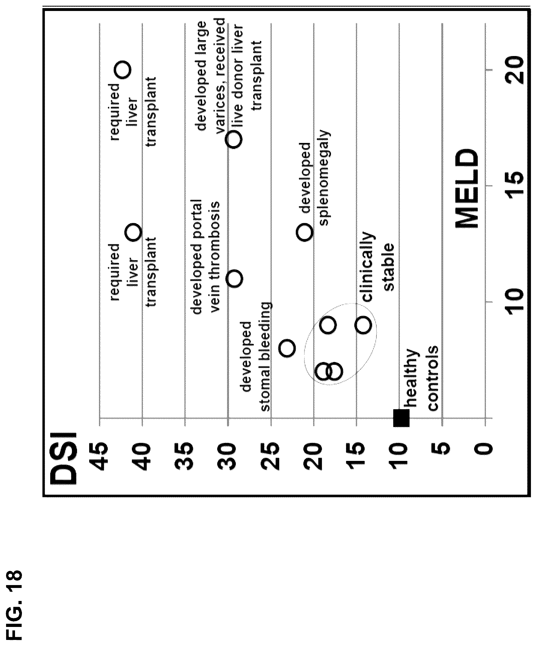 Patent US12332255 Figure 17 – Methods for monitoring treatment of chronic liver disease