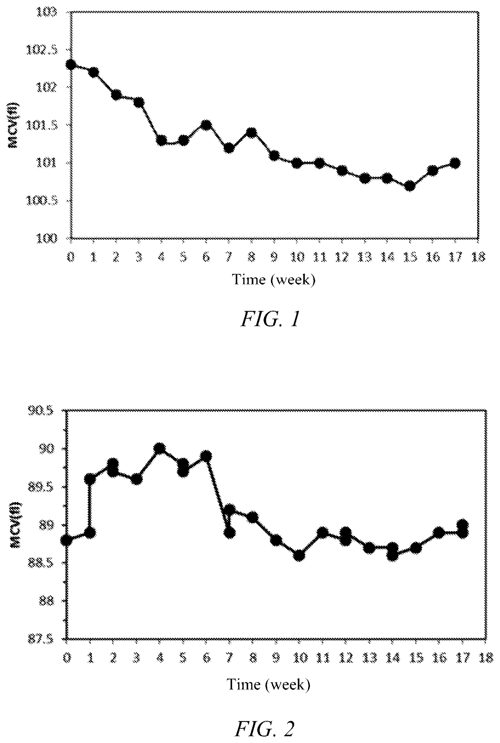 Patent US12332256 Figure 1 – Erythrocyte simulating particle, preparation method therefor, and quality control or calibrator containing same