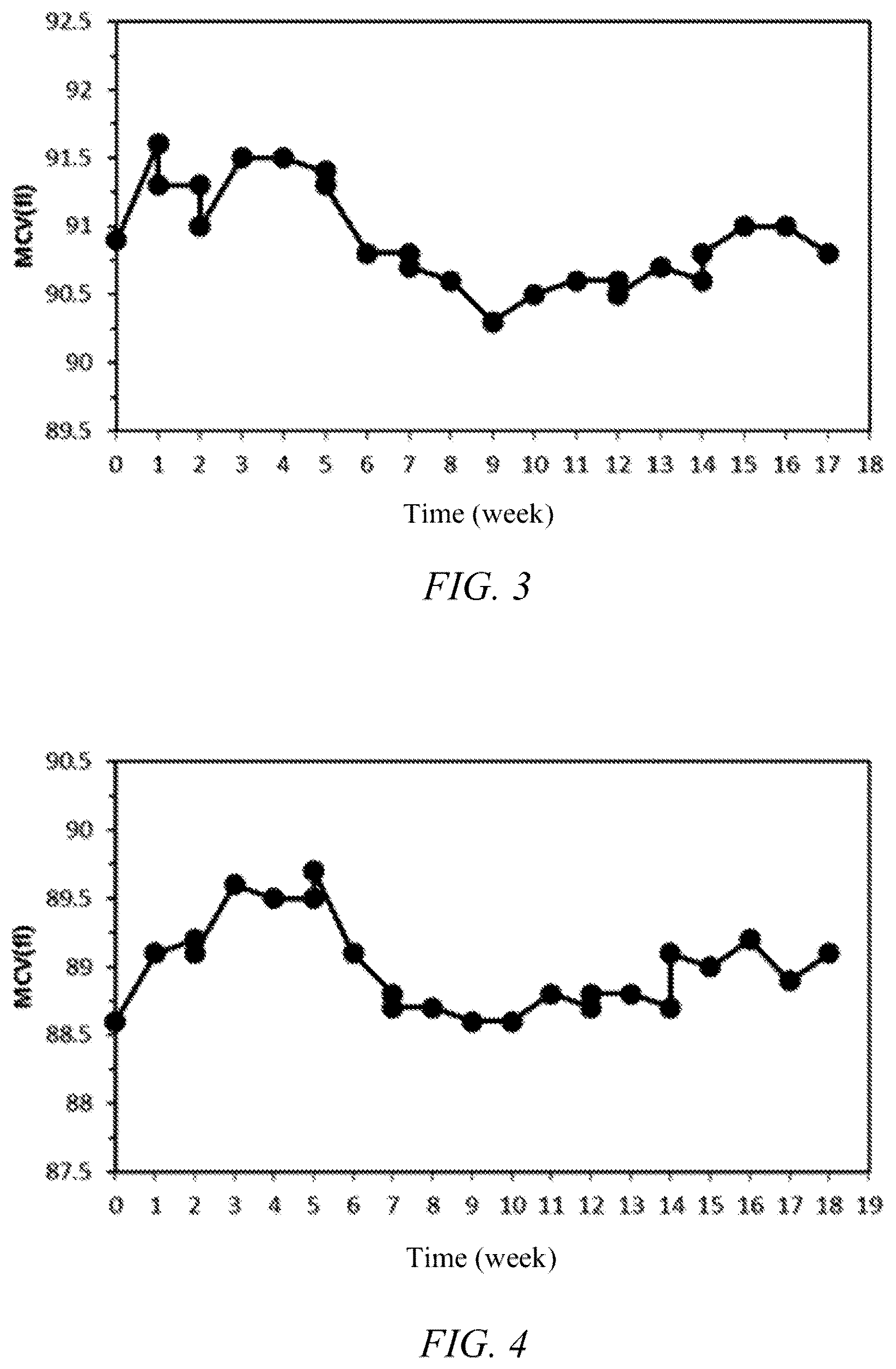 Patent US12332256 Figure 2 – Erythrocyte simulating particle, preparation method therefor, and quality control or calibrator containing same