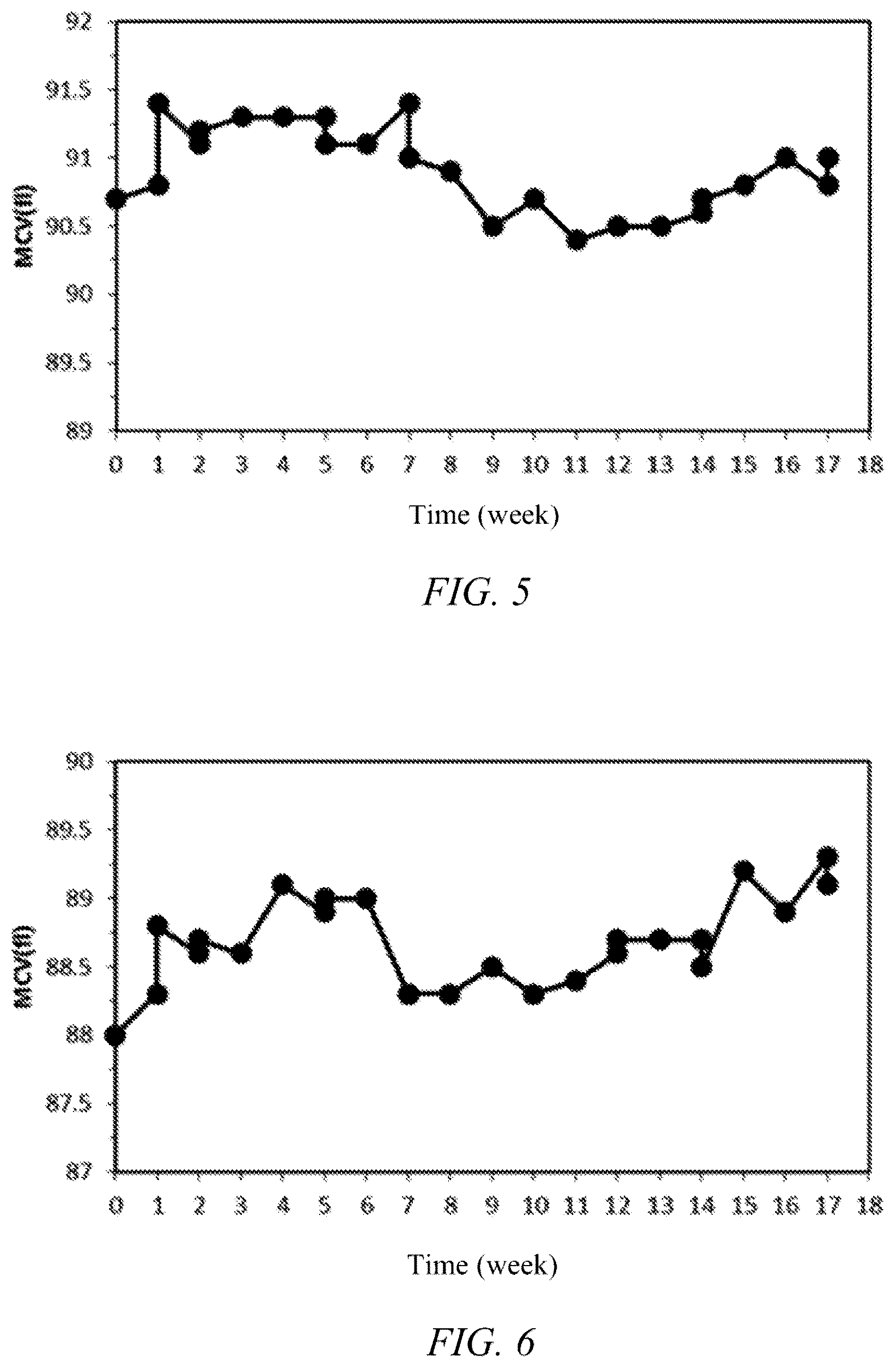 Patent US12332256 Figure 3 – Erythrocyte simulating particle, preparation method therefor, and quality control or calibrator containing same