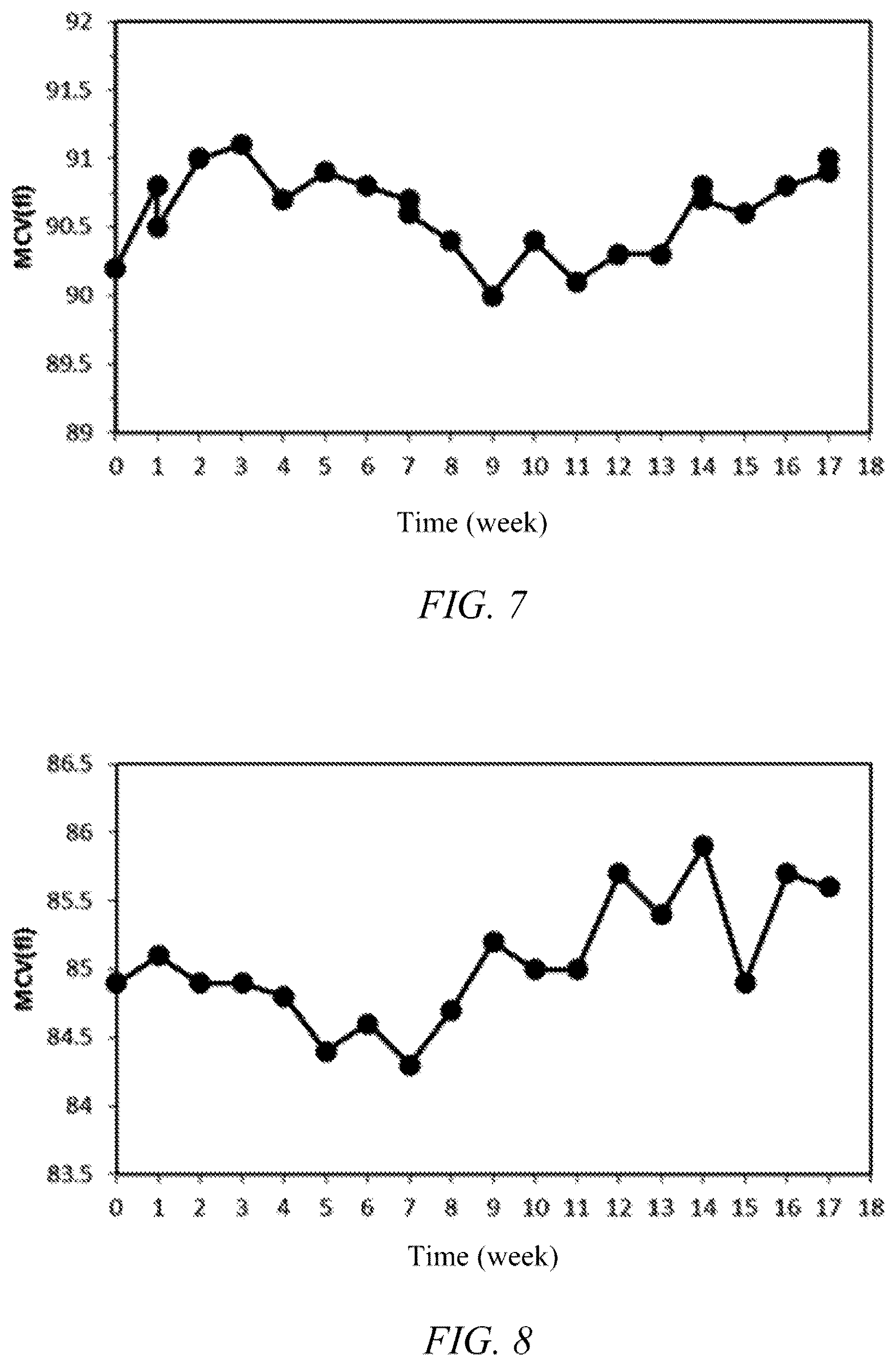 Patent US12332256 Figure 4 – Erythrocyte simulating particle, preparation method therefor, and quality control or calibrator containing same