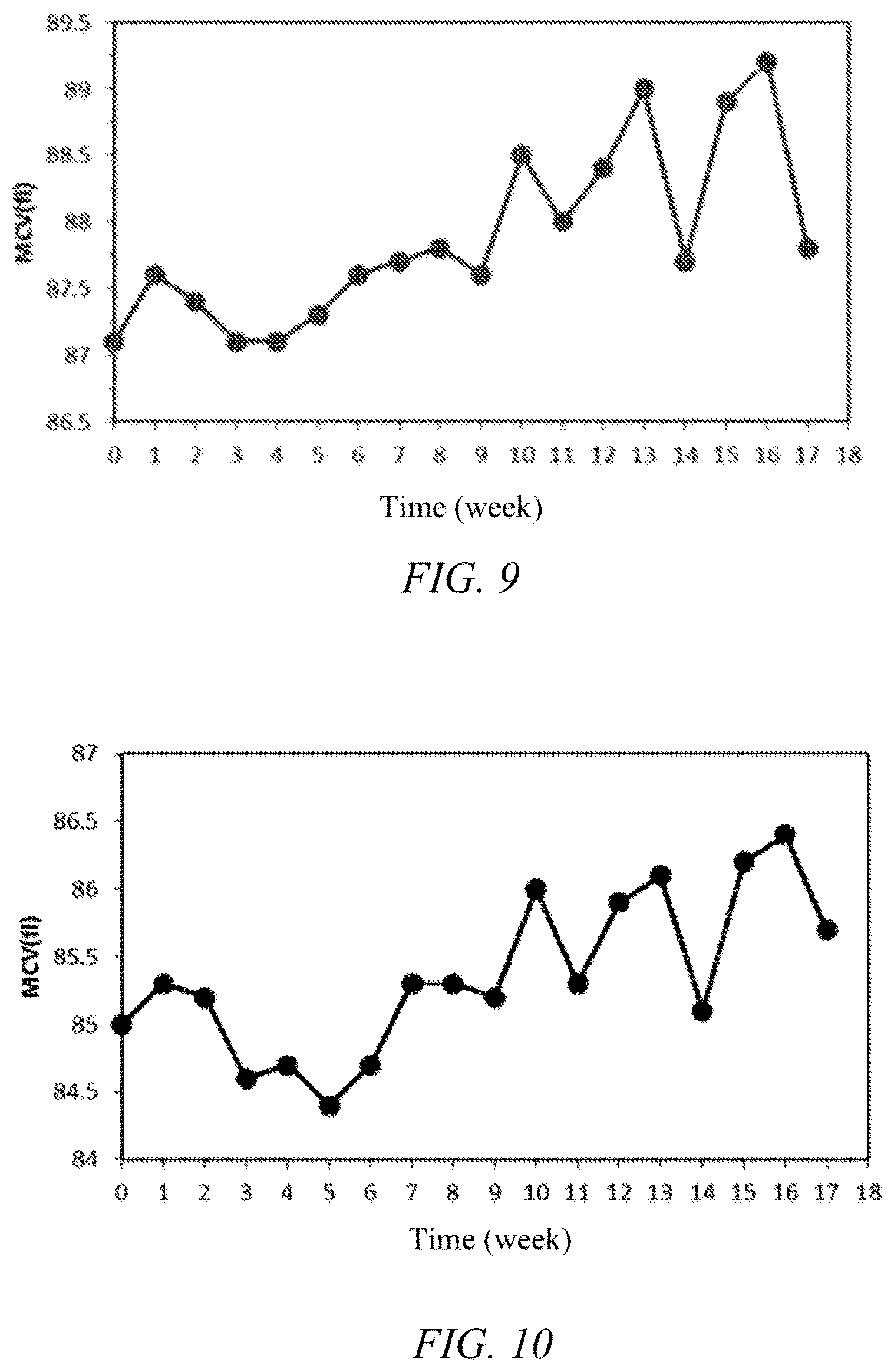 Patent US12332256 Figure 5 – Erythrocyte simulating particle, preparation method therefor, and quality control or calibrator containing same