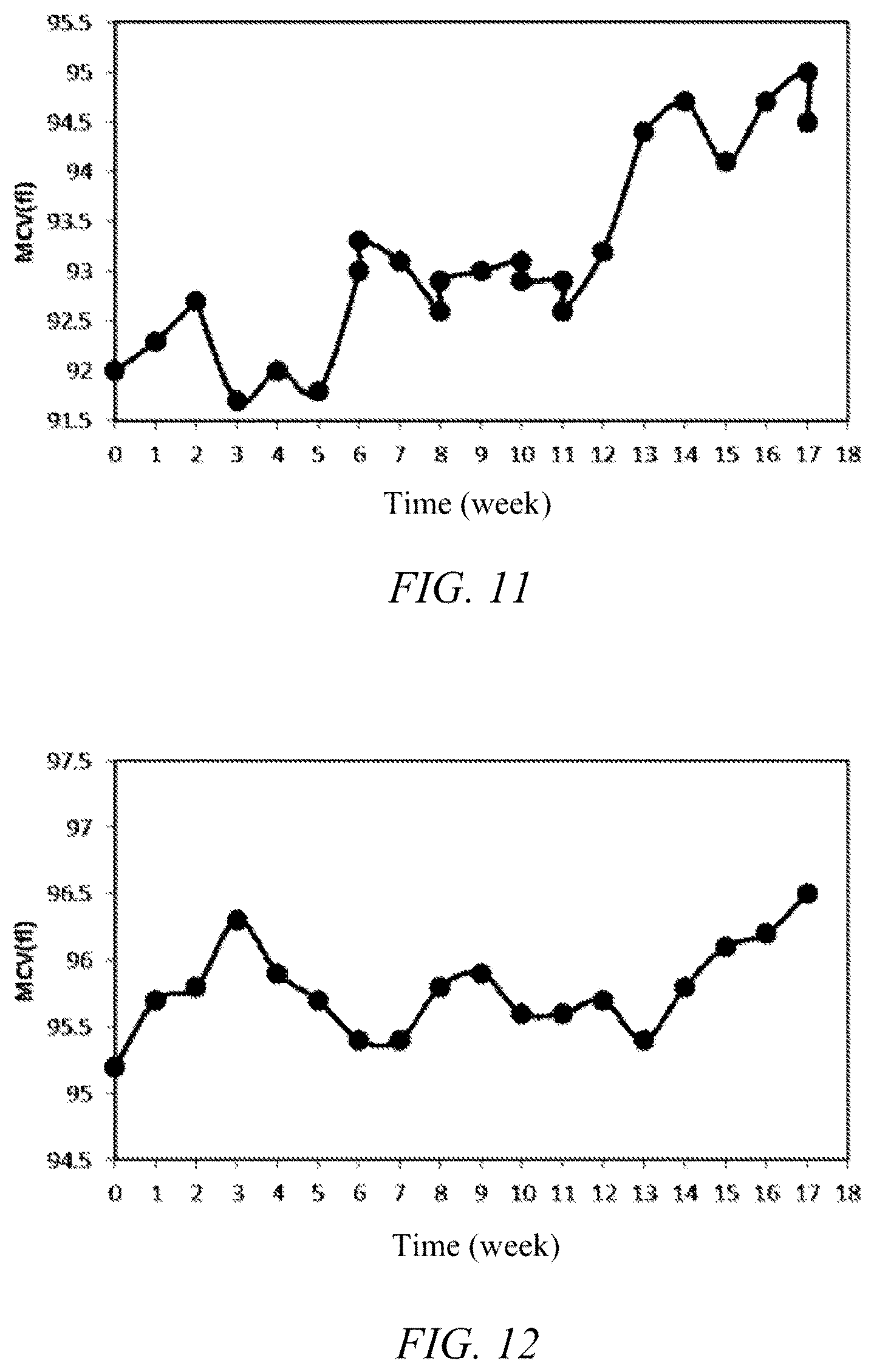Patent US12332256 Figure 6 – Erythrocyte simulating particle, preparation method therefor, and quality control or calibrator containing same