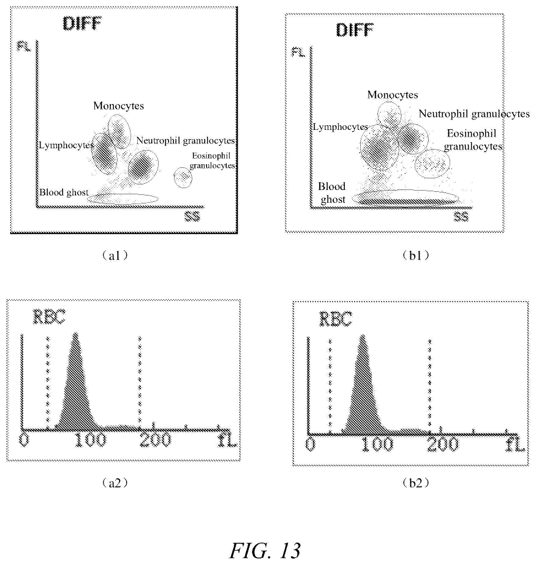 Patent US12332256 Figure 7 – Erythrocyte simulating particle, preparation method therefor, and quality control or calibrator containing same