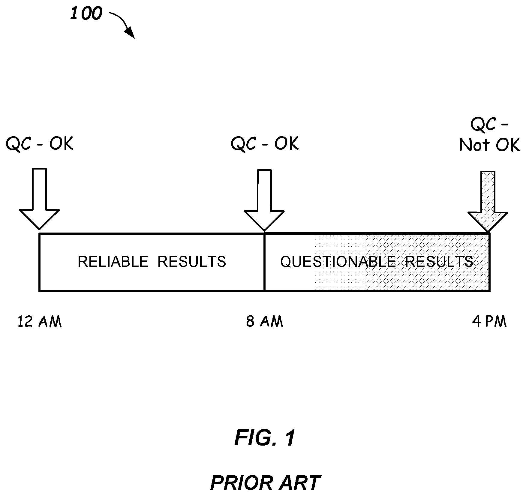 Patent US12332257 Figure 1 – Predictive quality control apparatus and methods in diagnostic testing systems