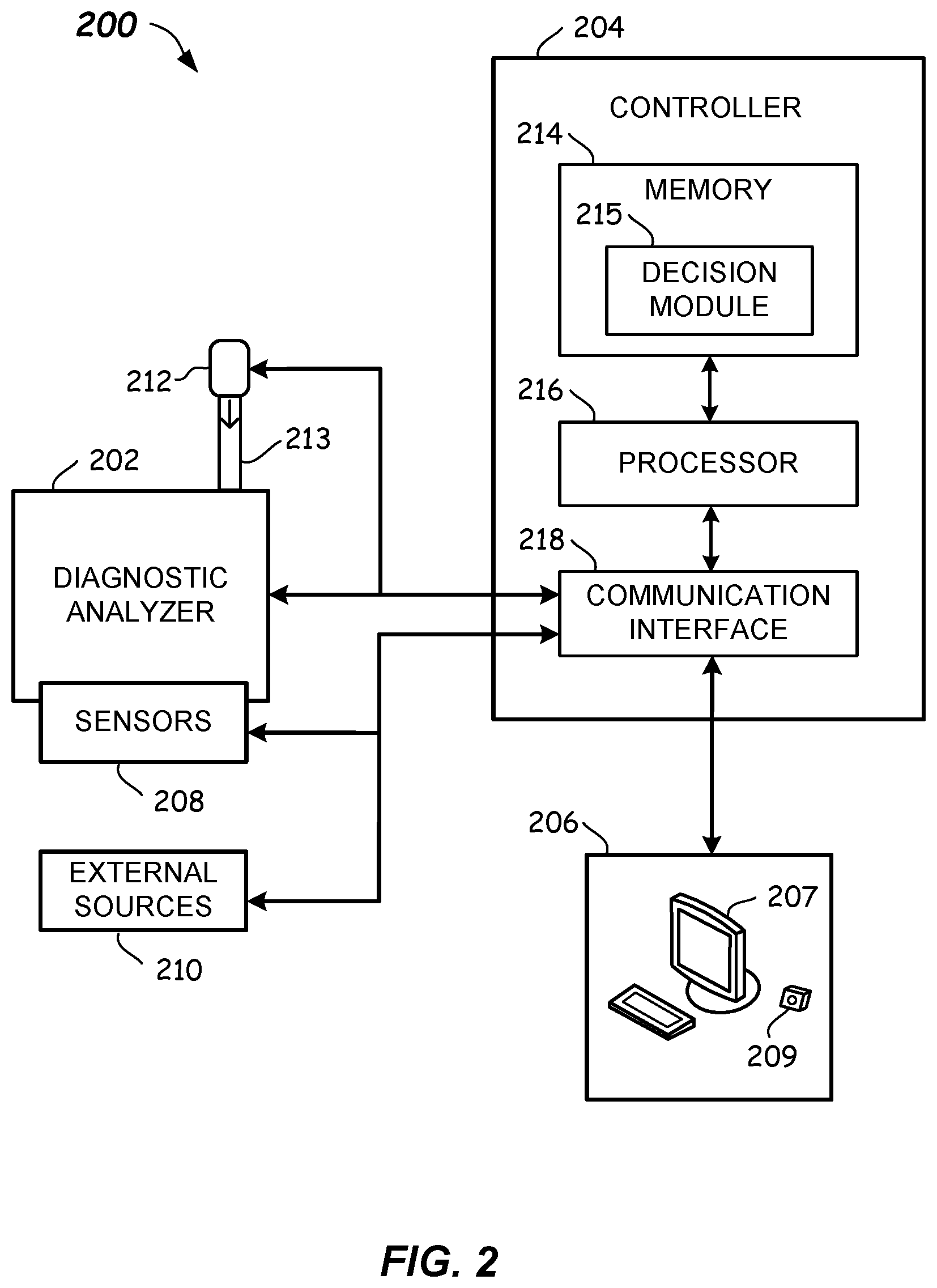 Patent US12332257 Figure 2 – Predictive quality control apparatus and methods in diagnostic testing systems