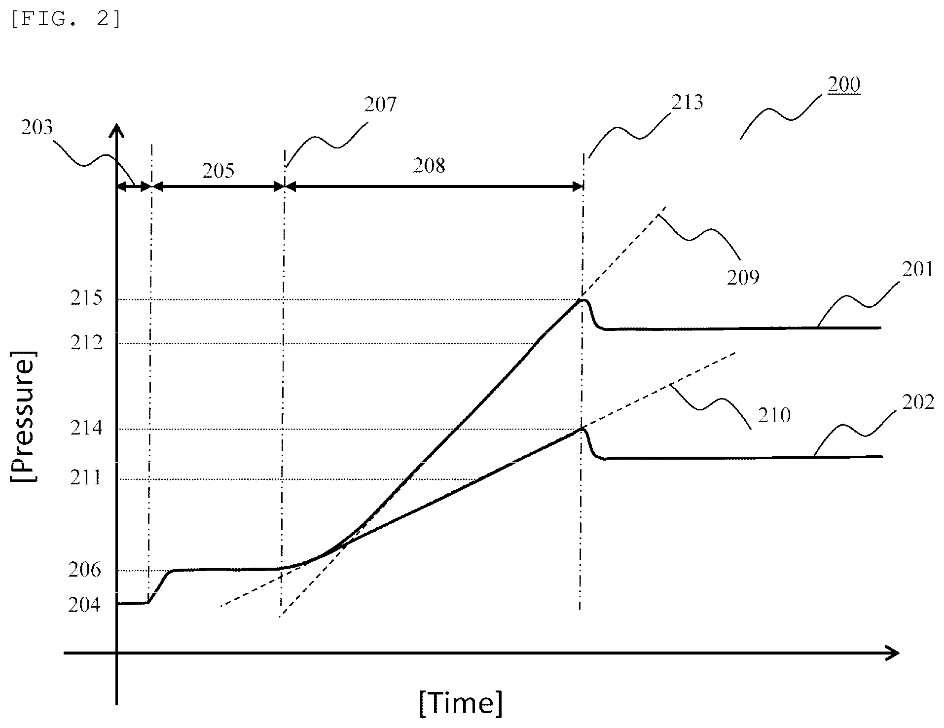 Patent US12332258 Figure 2 – Dispensing device and method