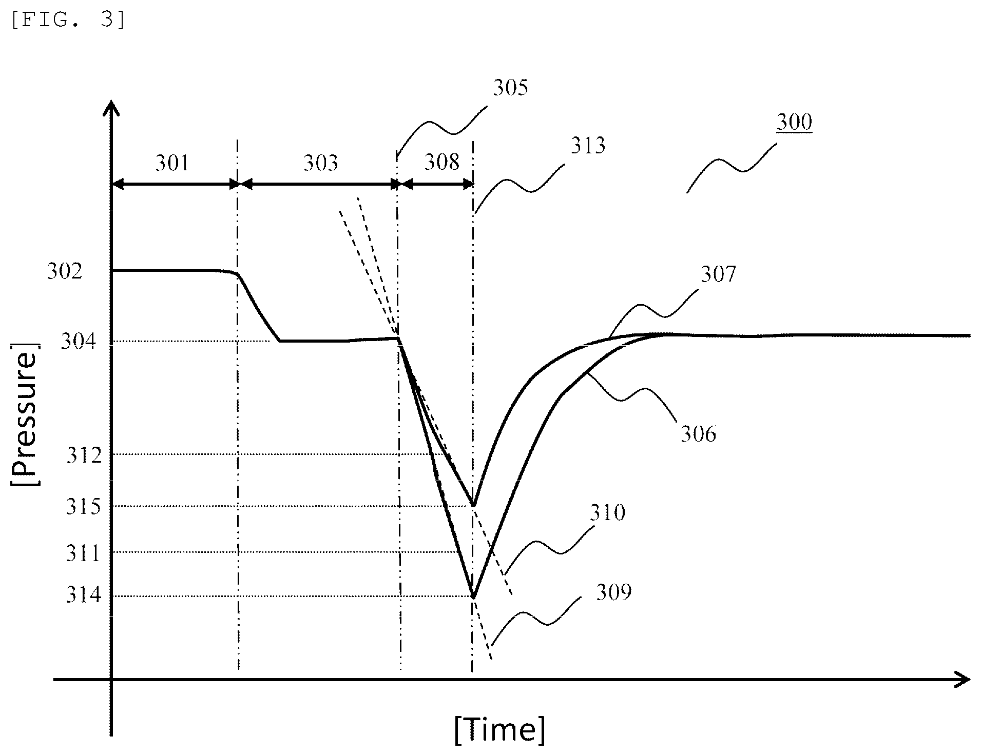 Patent US12332258 Figure 3 – Dispensing device and method