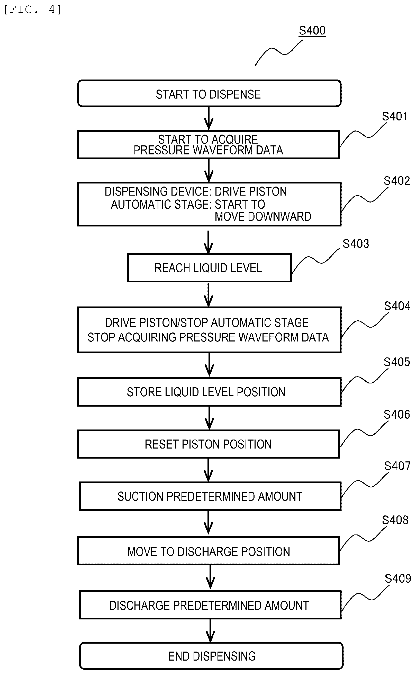 Patent US12332258 Figure 4 – Dispensing device and method