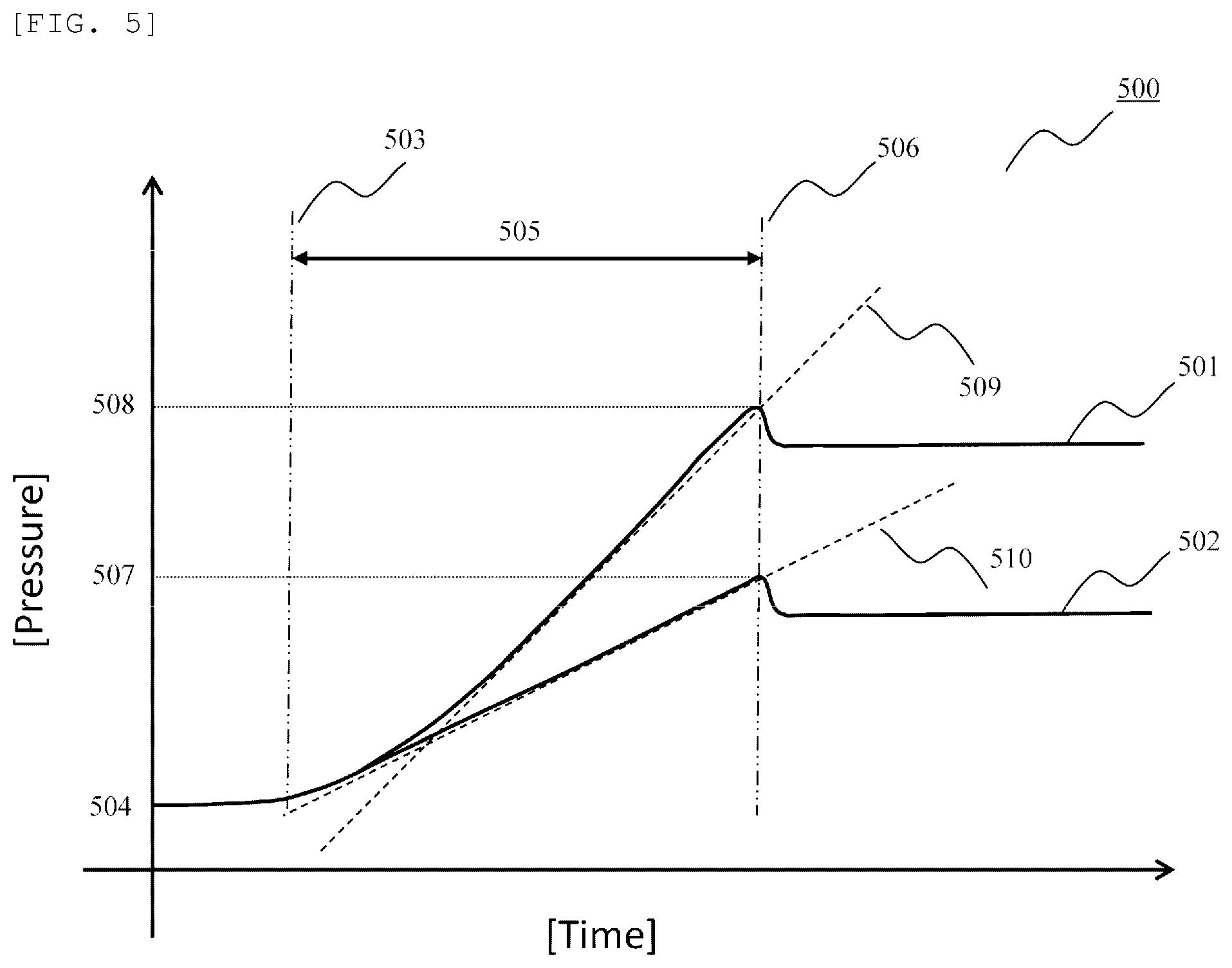 Patent US12332258 Figure 5 – Dispensing device and method