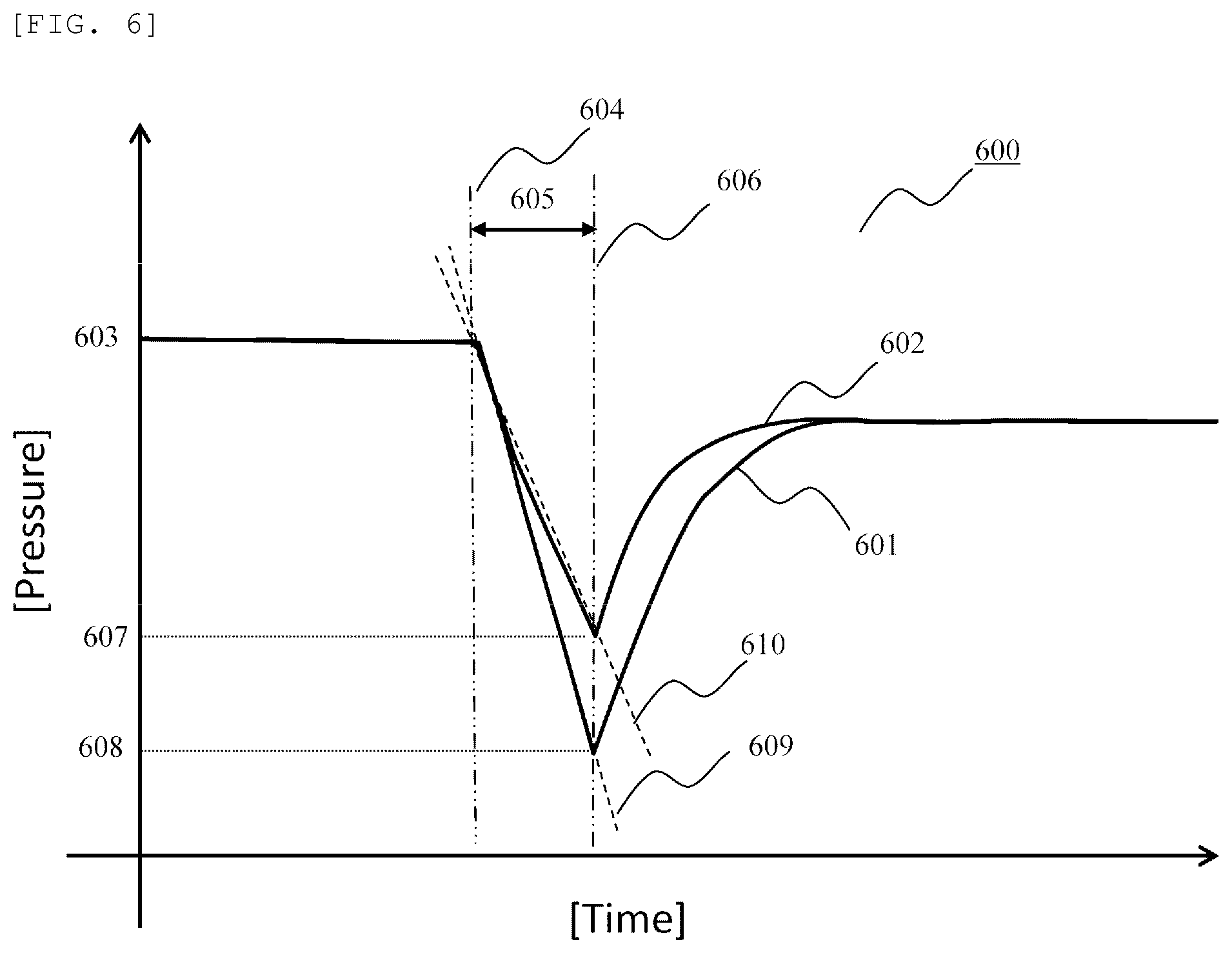 Patent US12332258 Figure 6 – Dispensing device and method