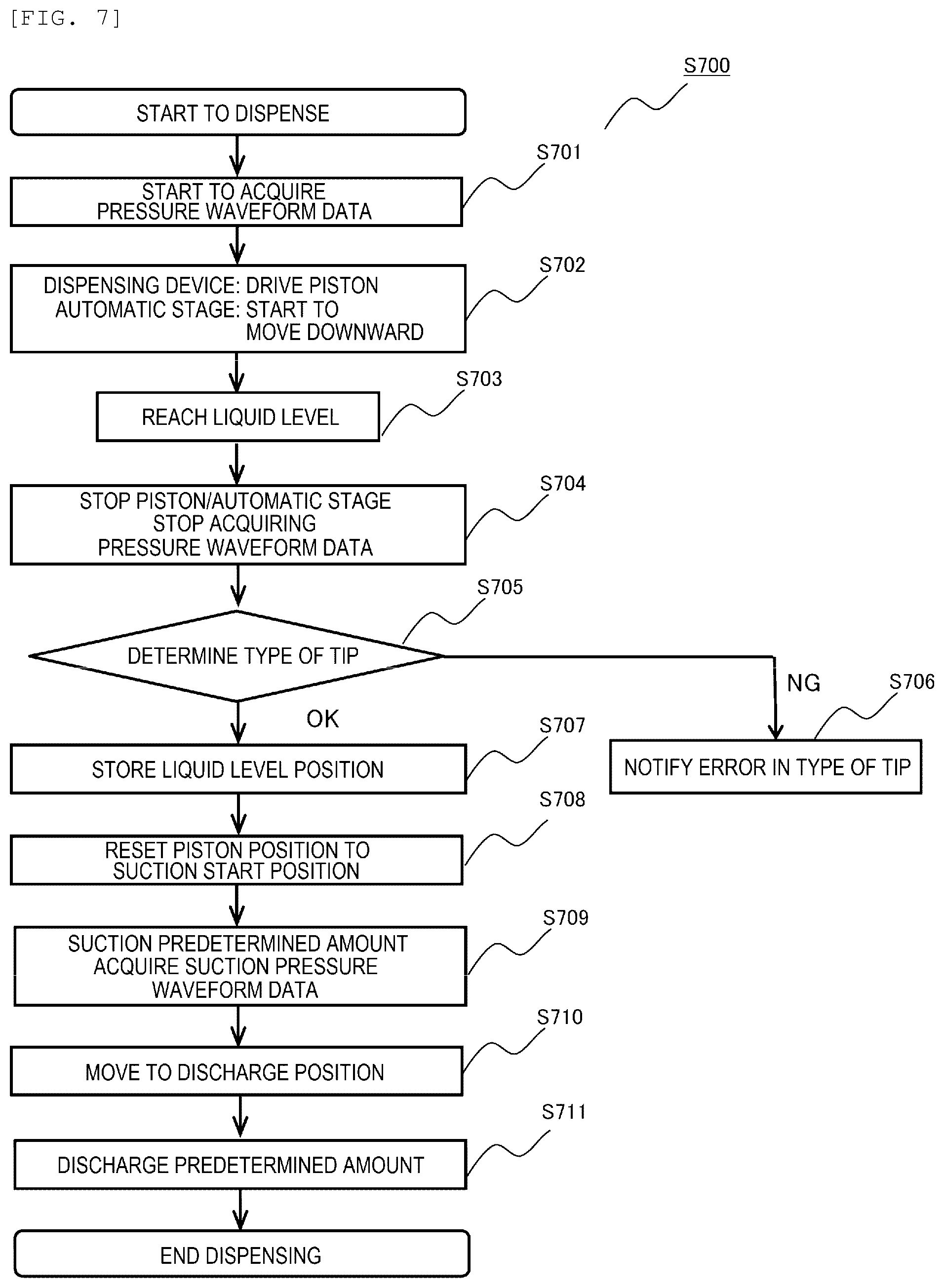 Patent US12332258 Figure 7 – Dispensing device and method