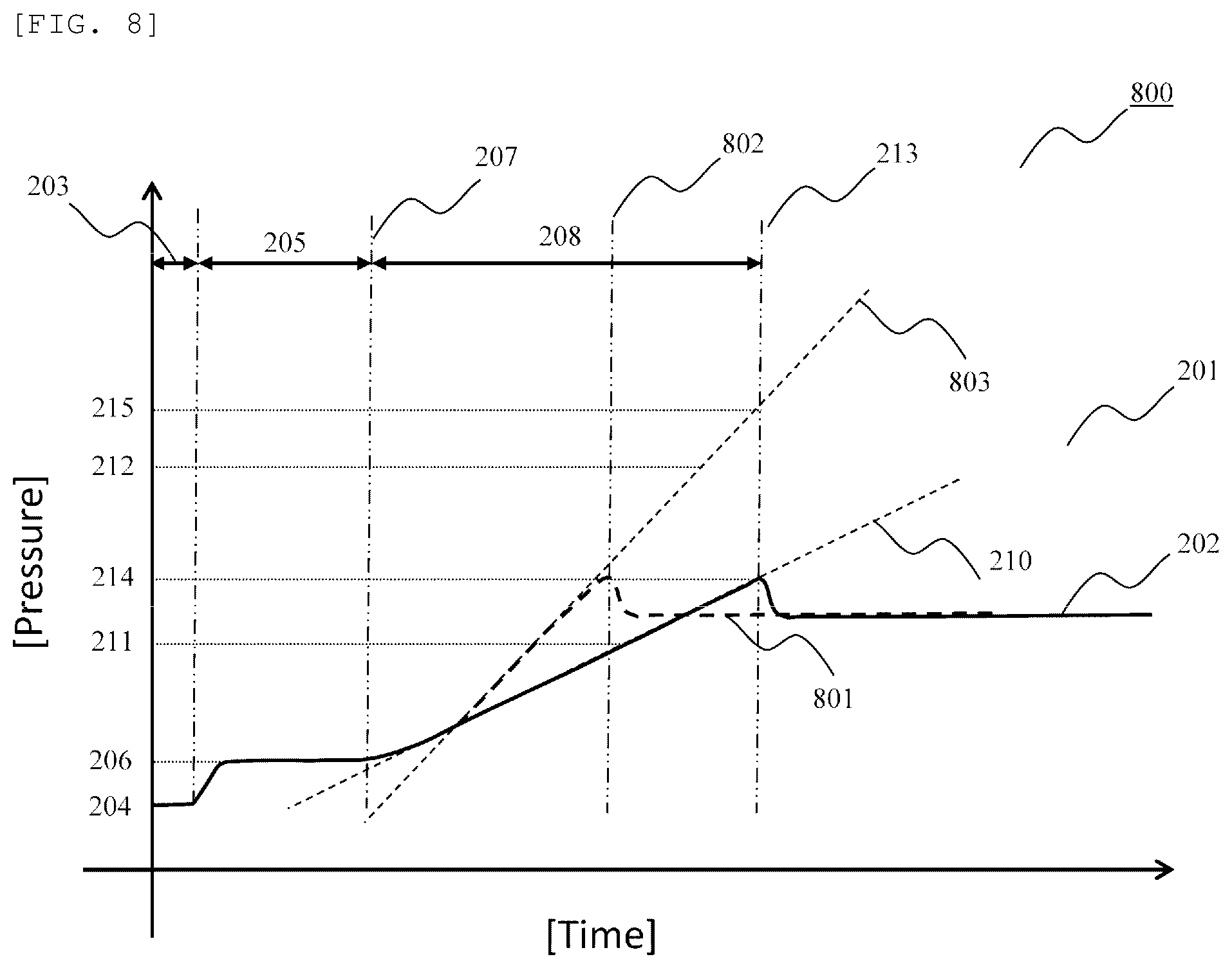 Patent US12332258 Figure 8 – Dispensing device and method