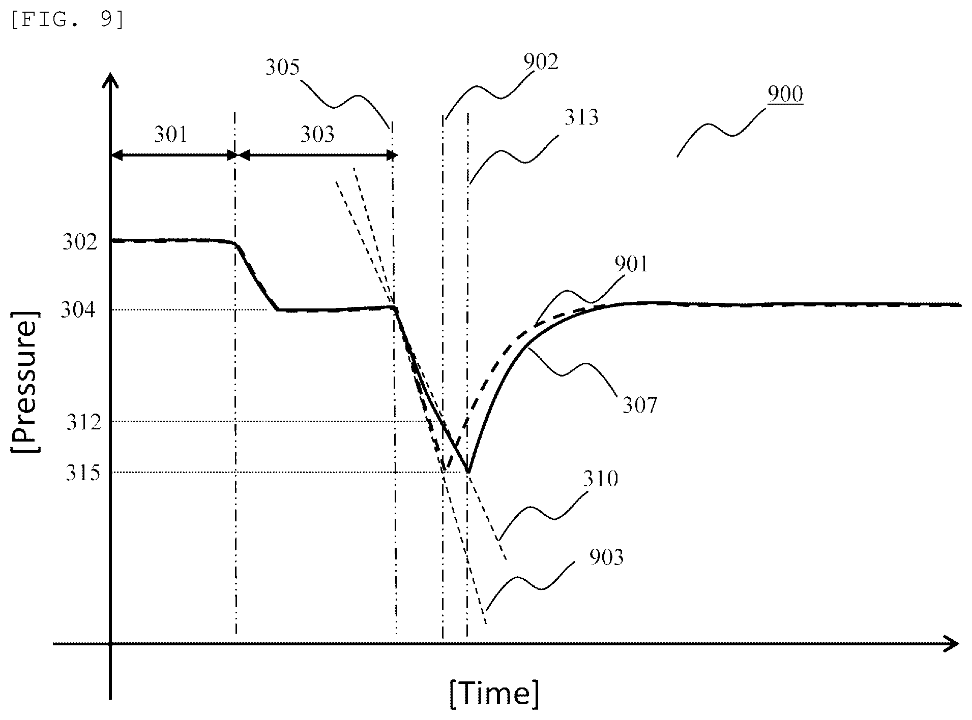 Patent US12332258 Figure 9 – Dispensing device and method