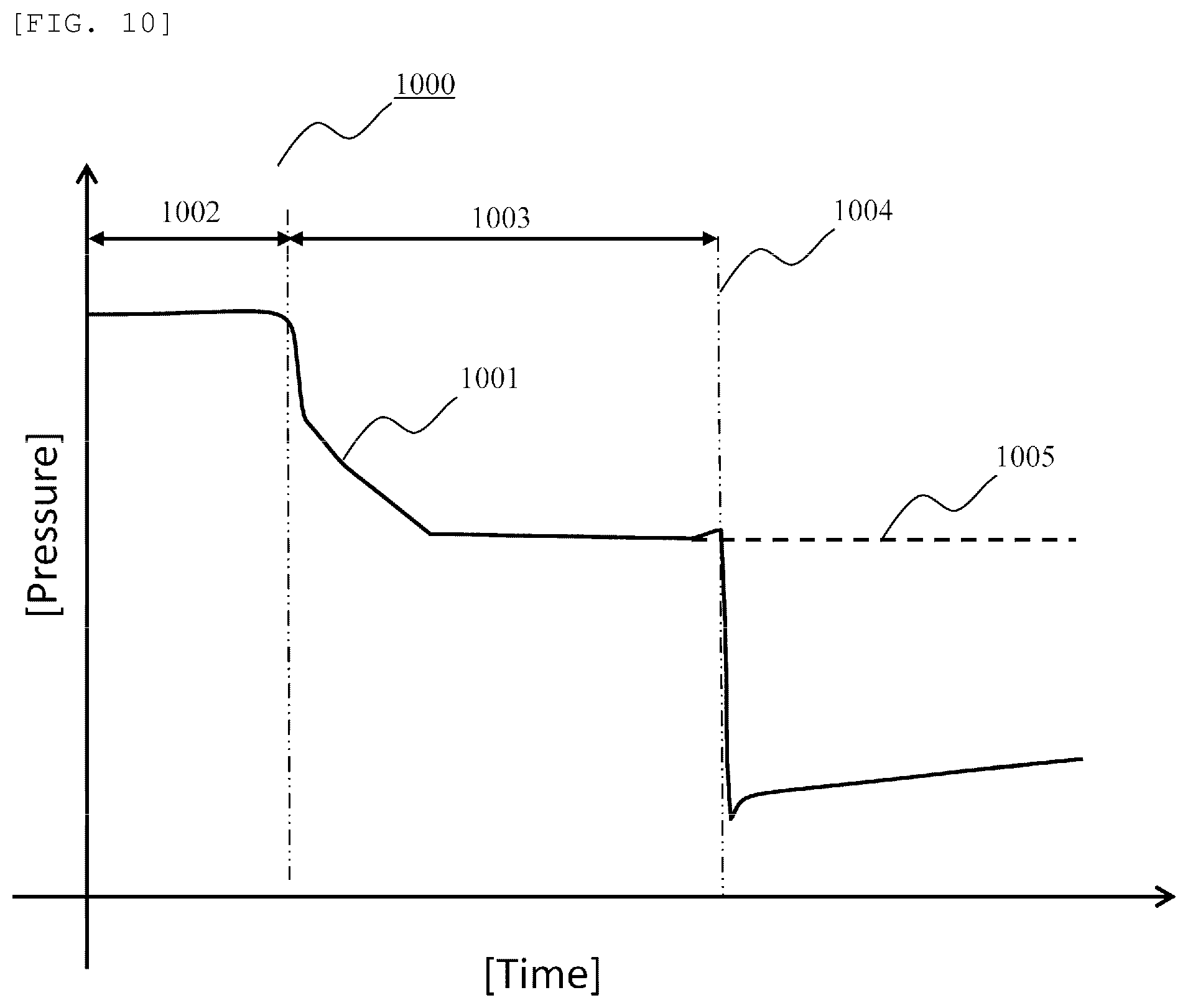 Patent US12332258 Figure 10 – Dispensing device and method