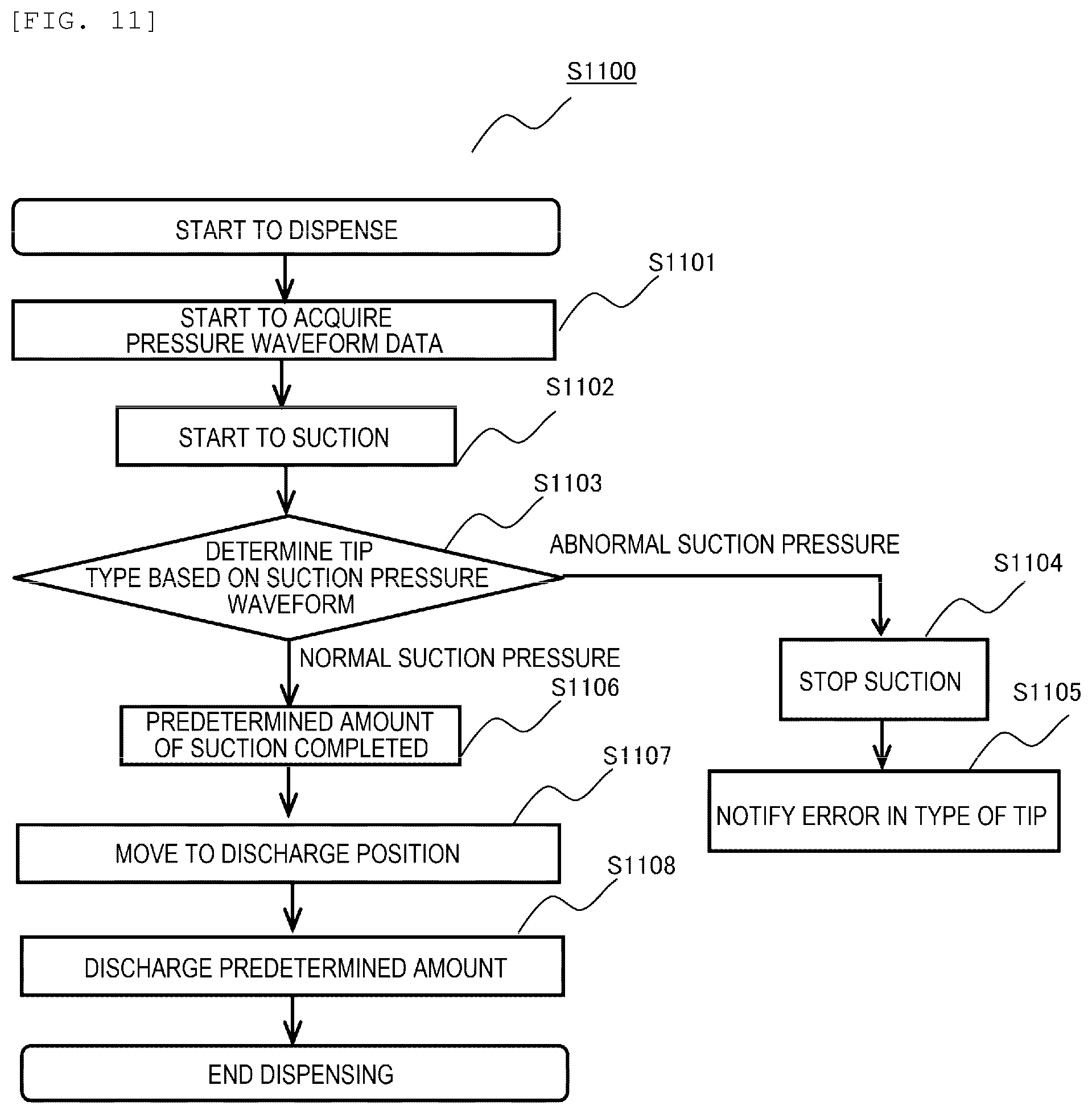 Patent US12332258 Figure 11 – Dispensing device and method