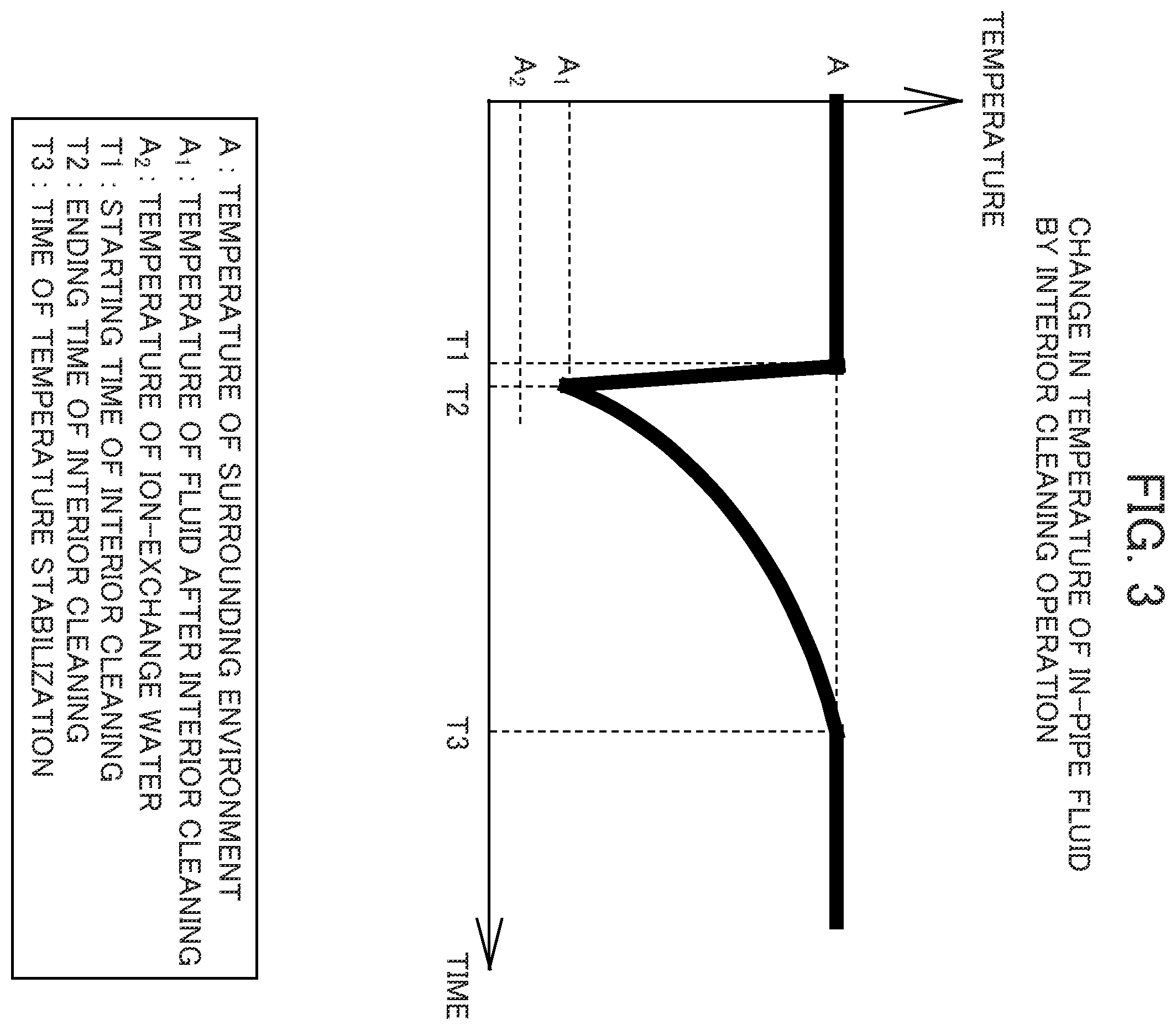 Patent US12332260 Figure 3 – Automatic analyzer