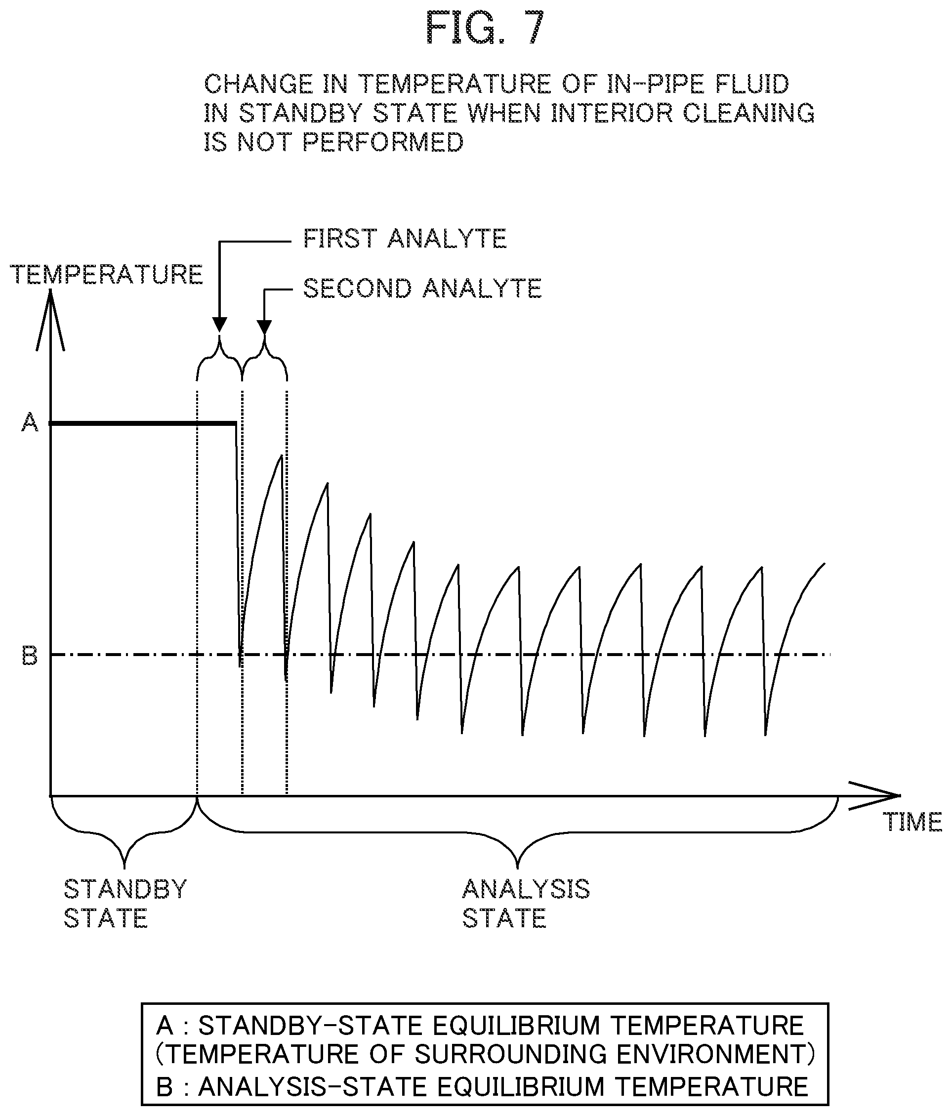 Patent US12332260 Figure 7 – Automatic analyzer