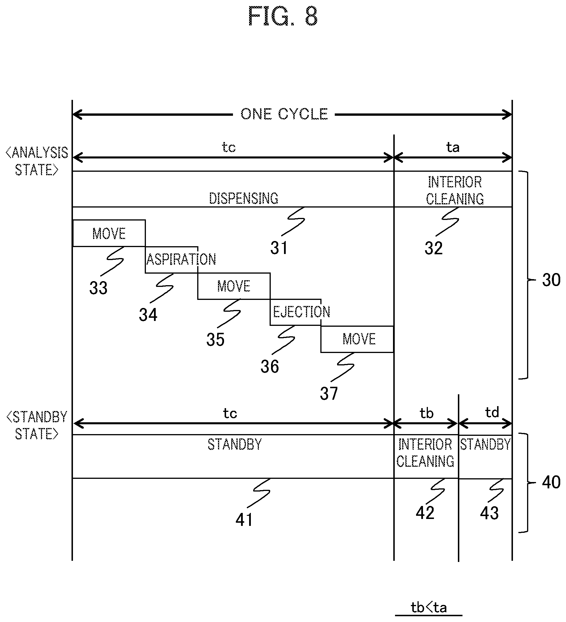 Patent US12332260 Figure 8 – Automatic analyzer