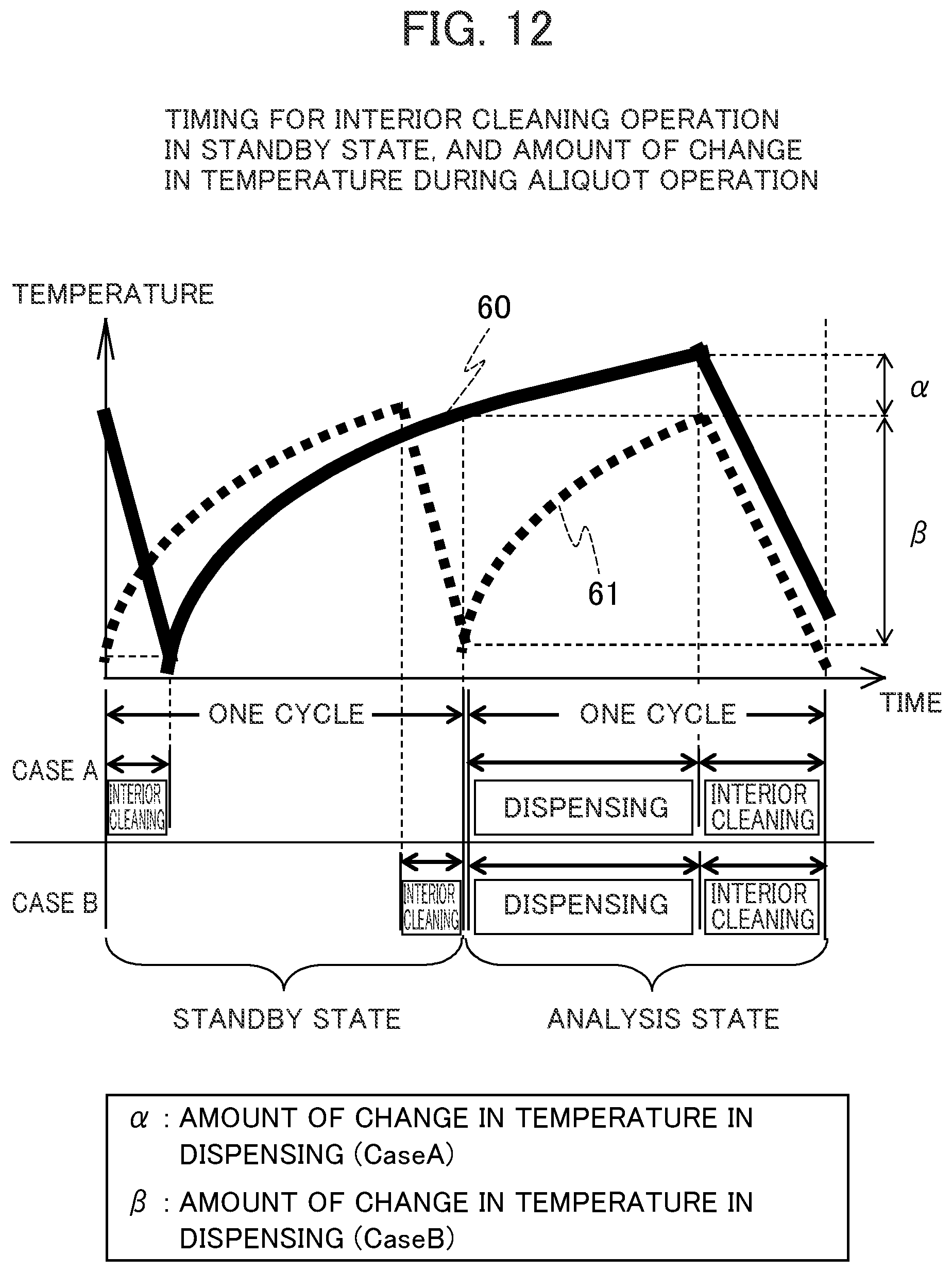 Patent US12332260 Figure 12 – Automatic analyzer