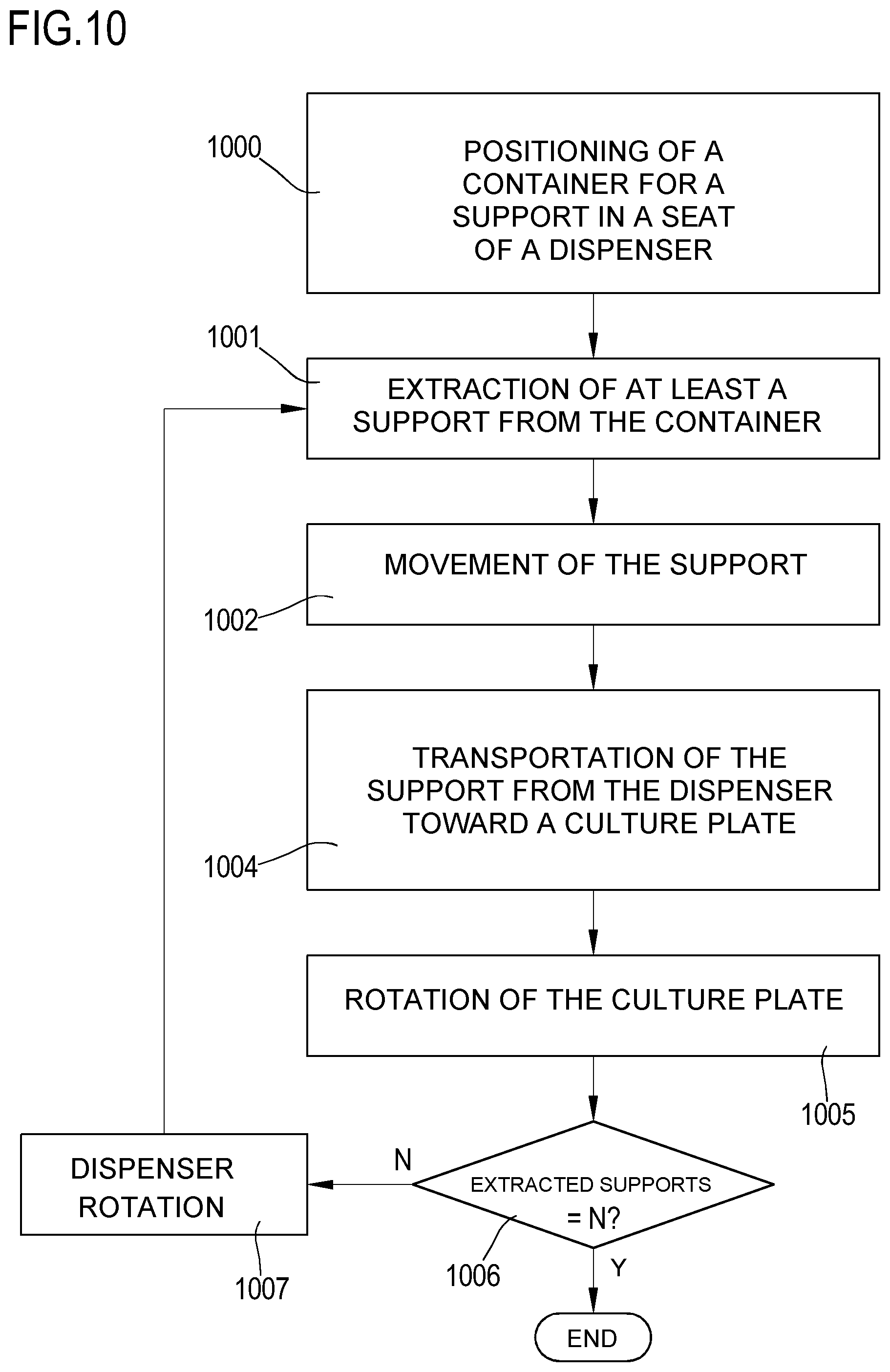 Patent US12332261 Figure 6 – Device of distribution of impregnated supports and associated method