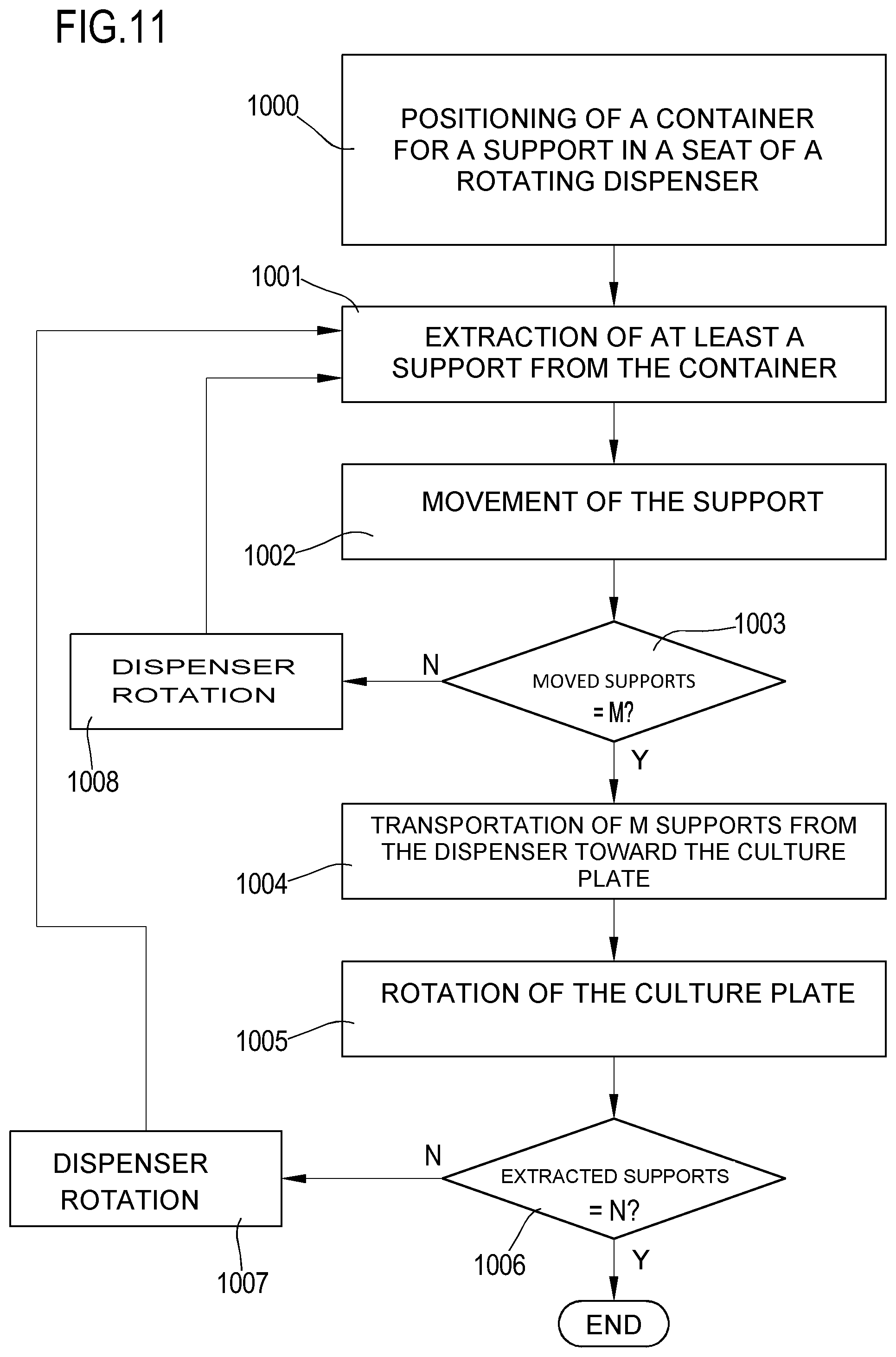 Patent US12332261 Figure 7 – Device of distribution of impregnated supports and associated method