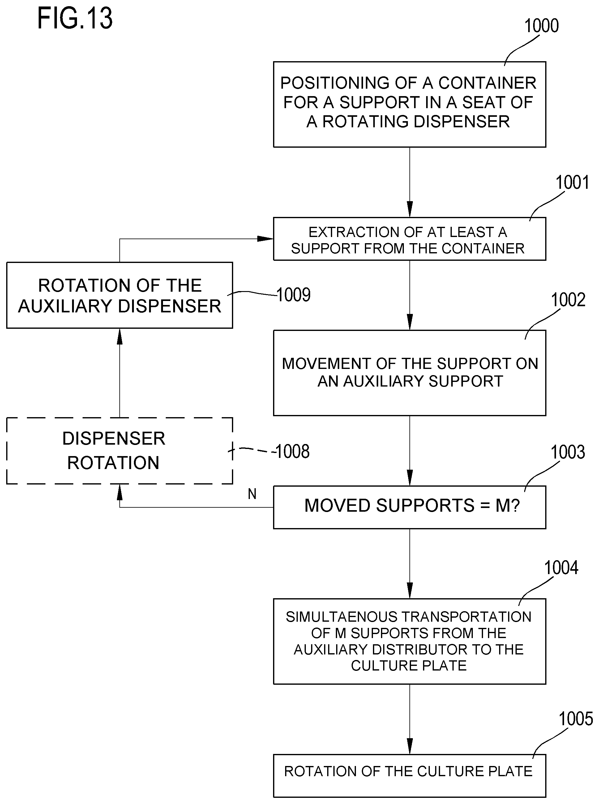 Patent US12332261 Figure 9 – Device of distribution of impregnated supports and associated method