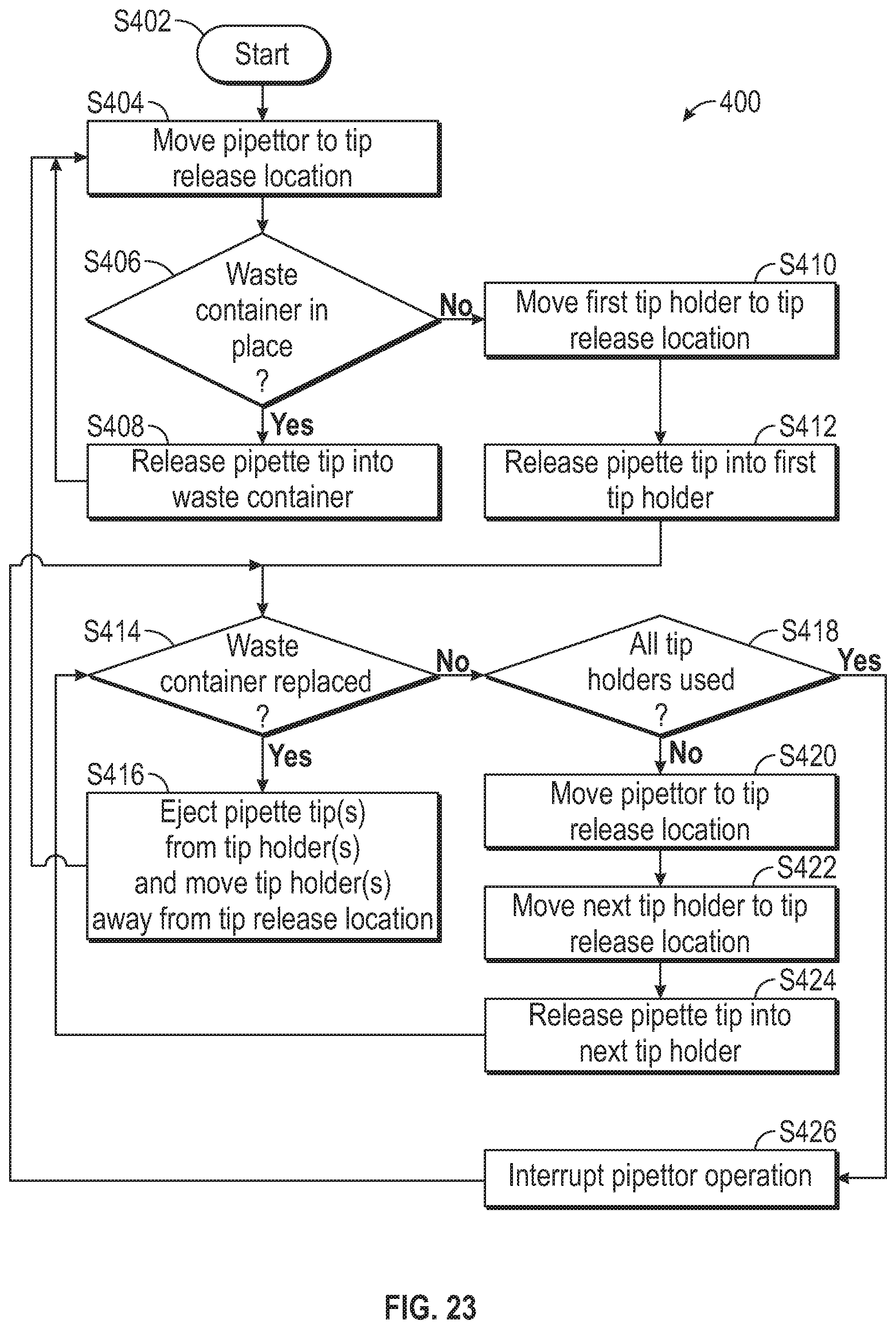 Patent US12332264 Figure 17 – Disposable pipette tip management