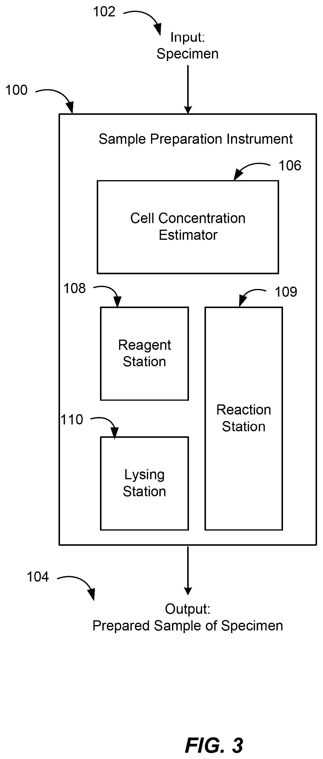 Patent US12332265 Figure 3 – Sample preparation instrument