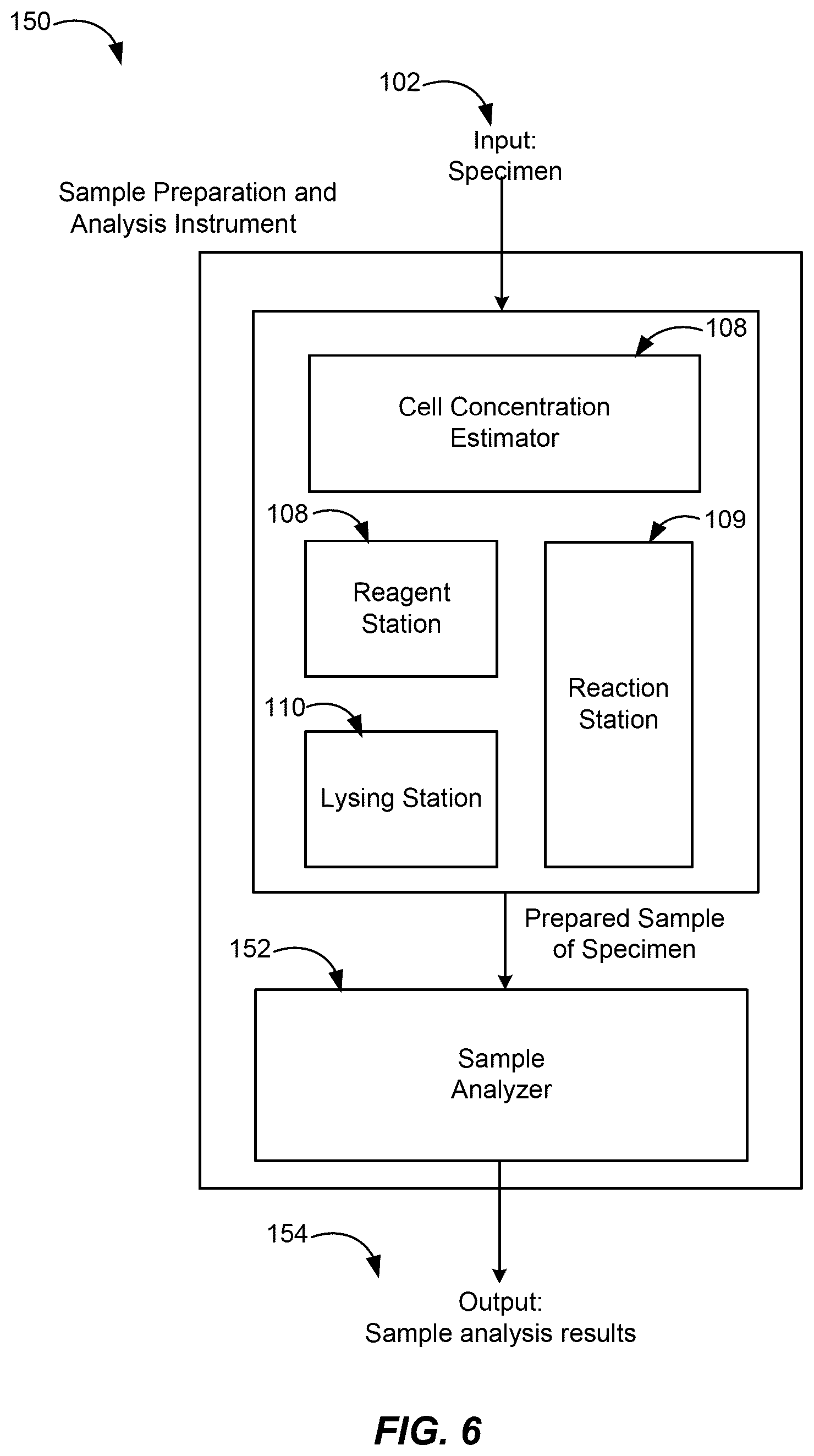 Patent US12332265 Figure 6 – Sample preparation instrument