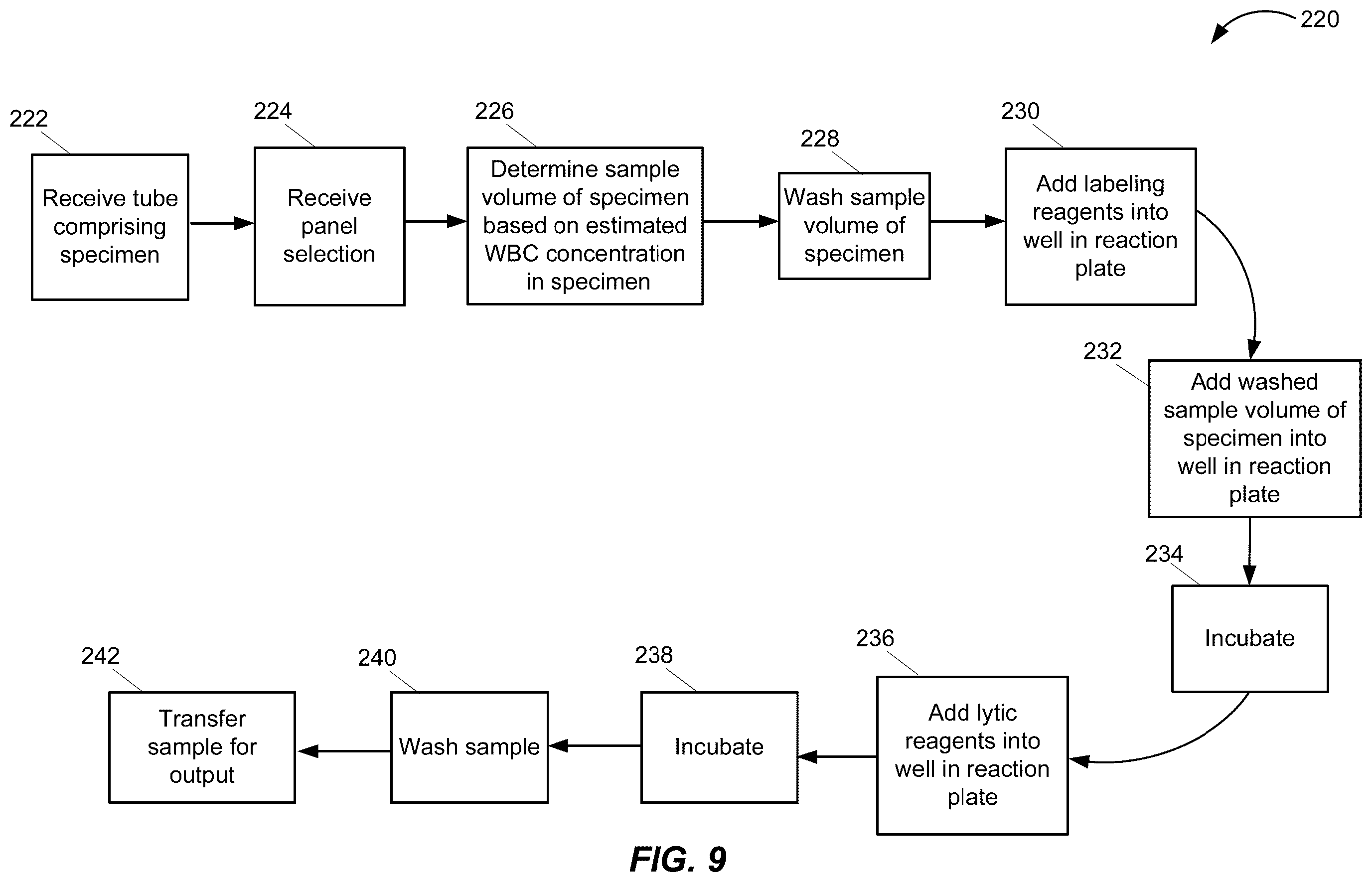 Patent US12332265 Figure 9 – Sample preparation instrument