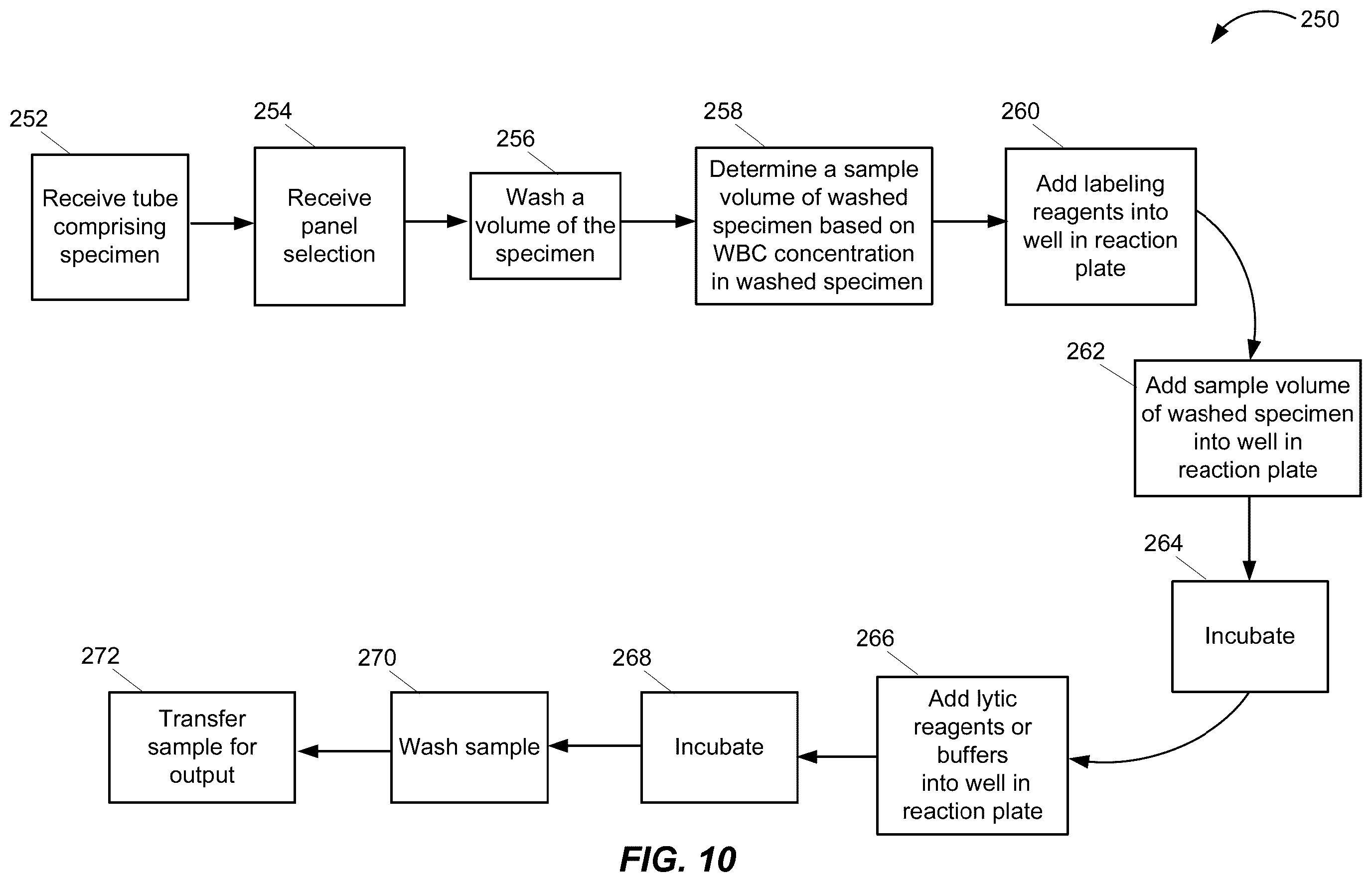 Patent US12332265 Figure 10 – Sample preparation instrument