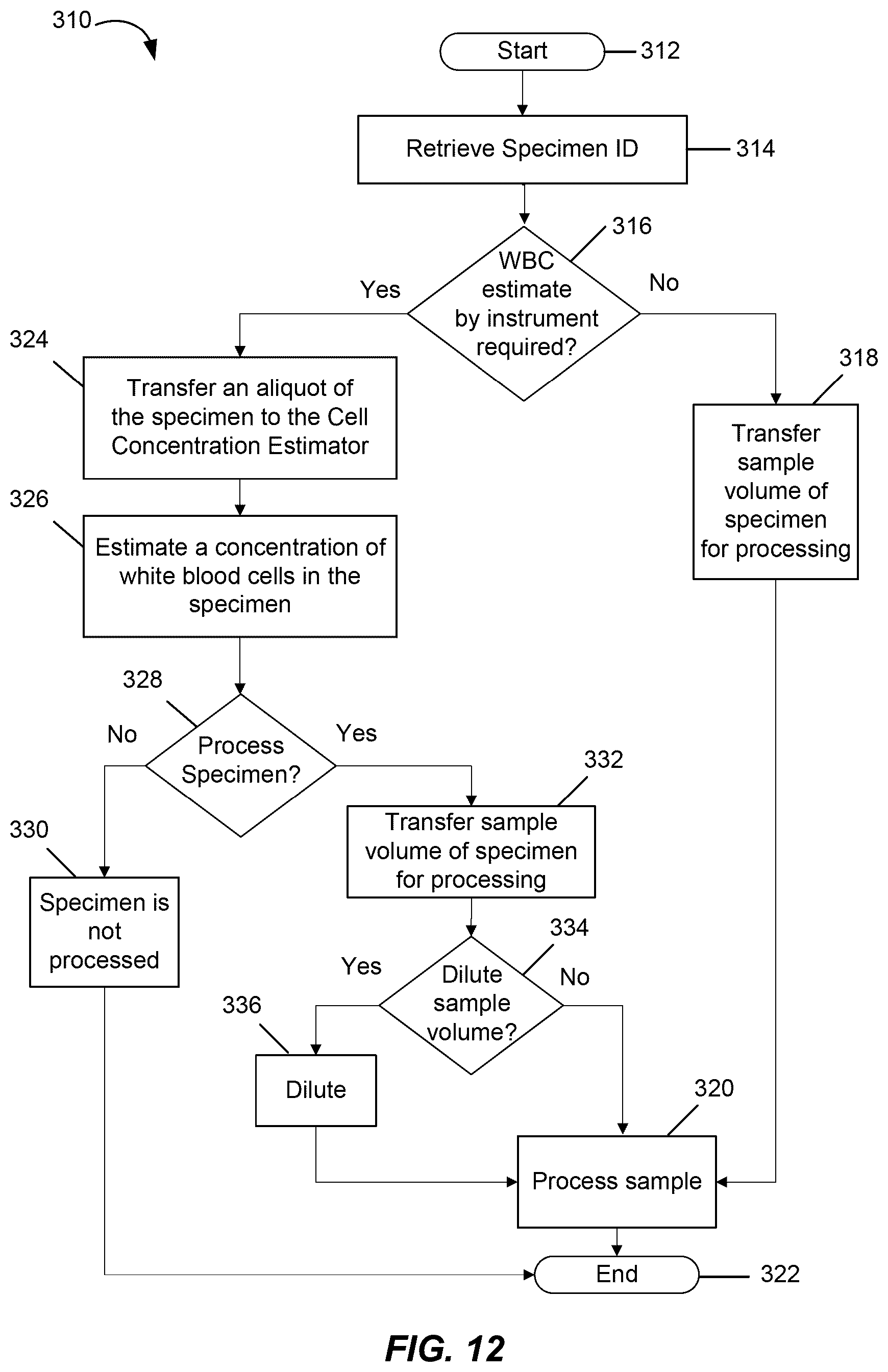 Patent US12332265 Figure 12 – Sample preparation instrument