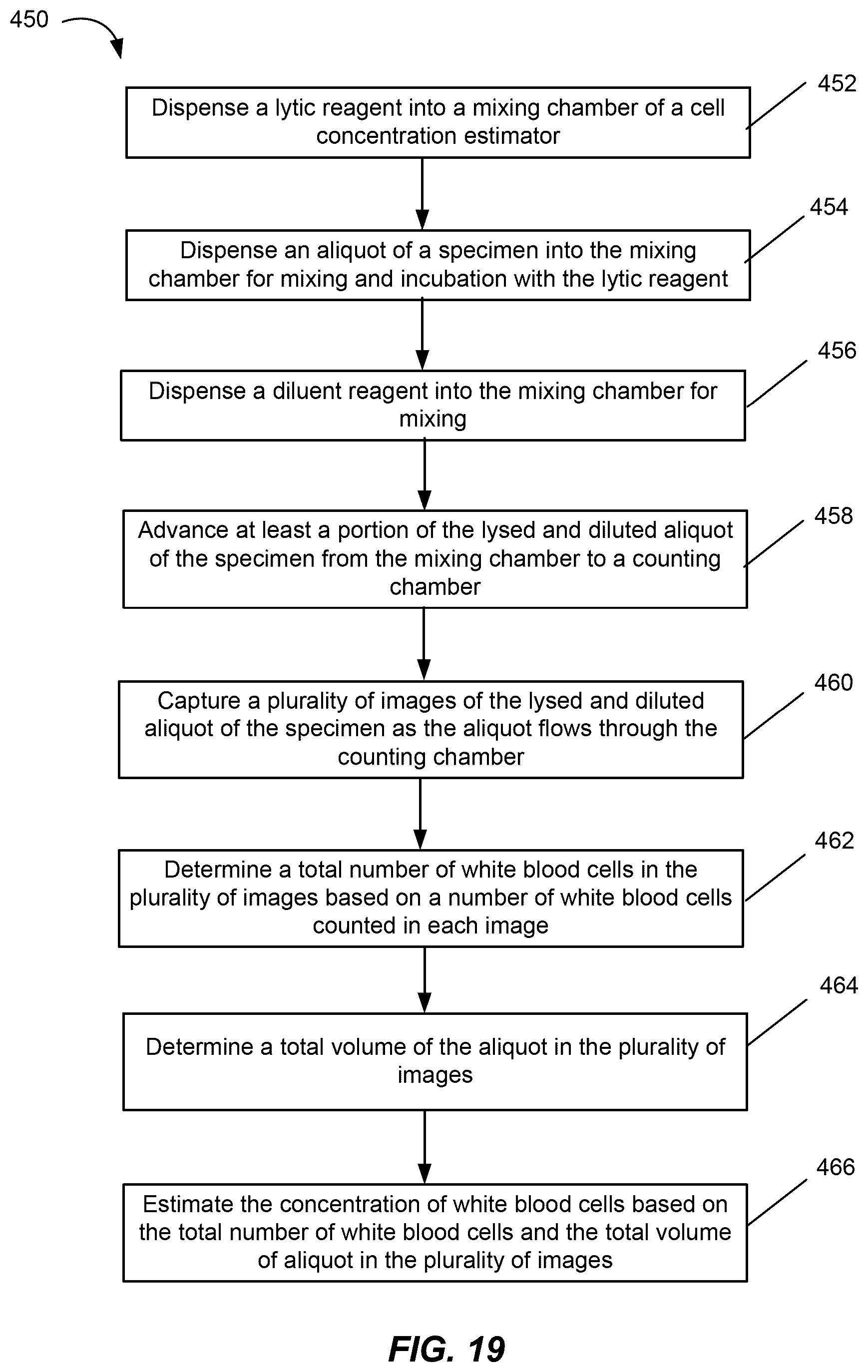 Patent US12332265 Figure 19 – Sample preparation instrument