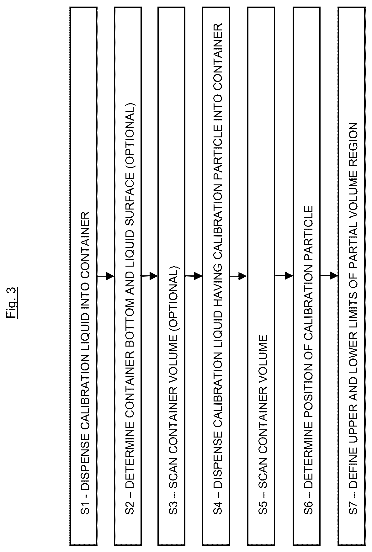 Patent US12332266 Figure 4 – Method for detecting a particle in a container filled with liquid