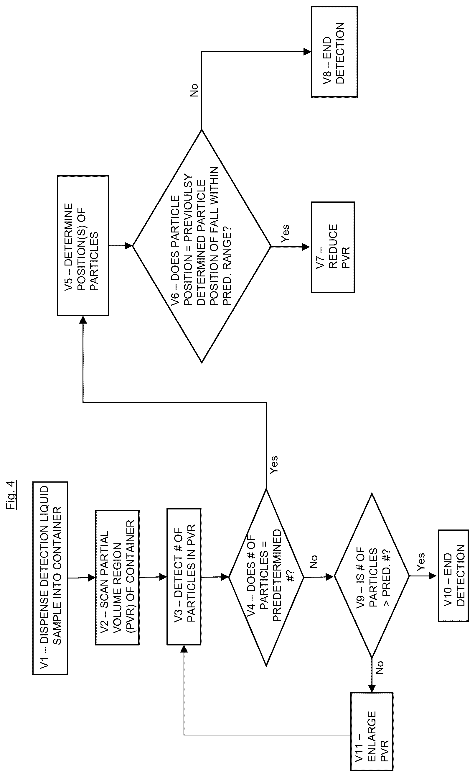 Patent US12332266 Figure 5 – Method for detecting a particle in a container filled with liquid