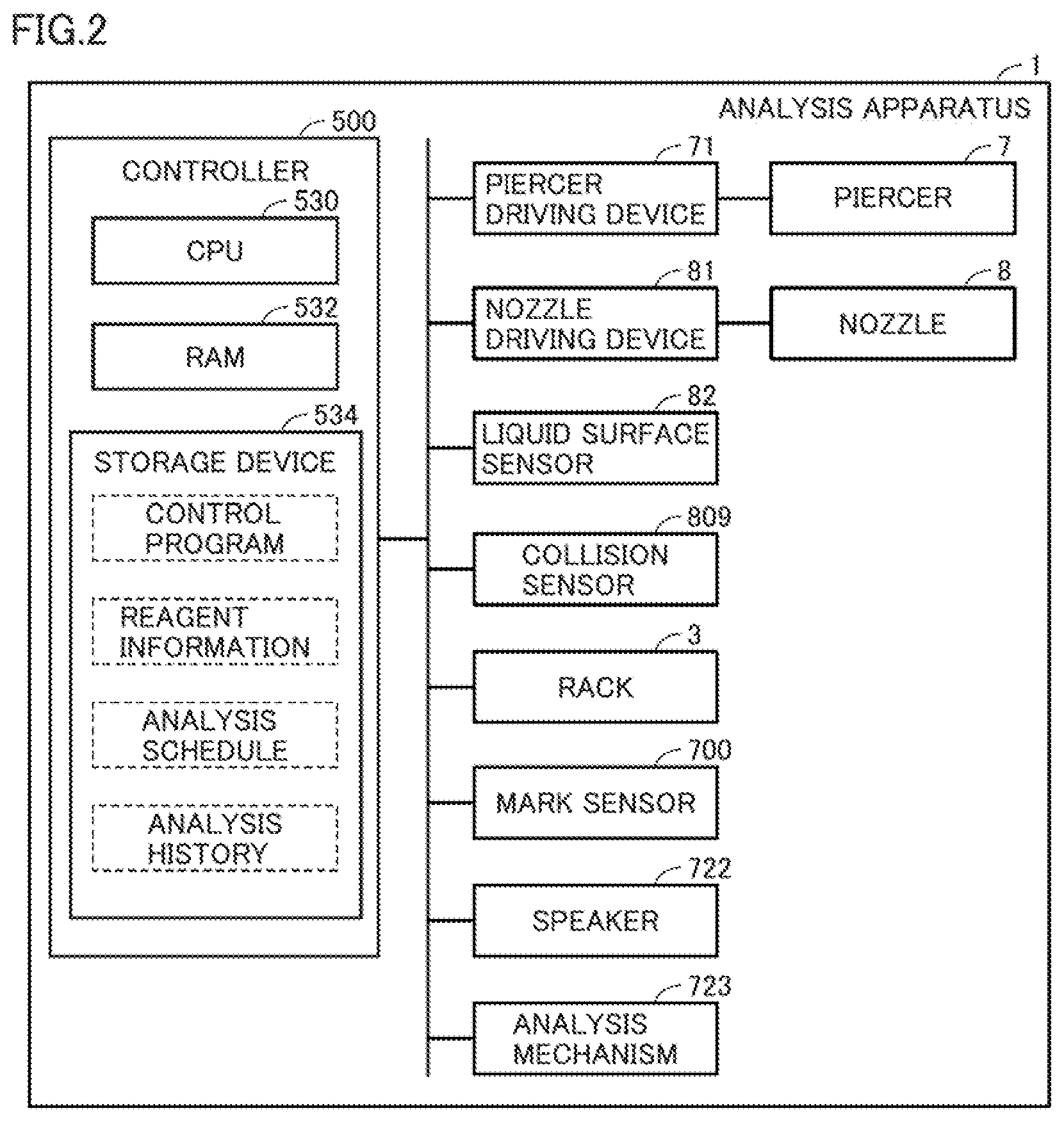 Patent US12332267 Figure 2 – Biochemical analysis apparatus and biochemical analysis method