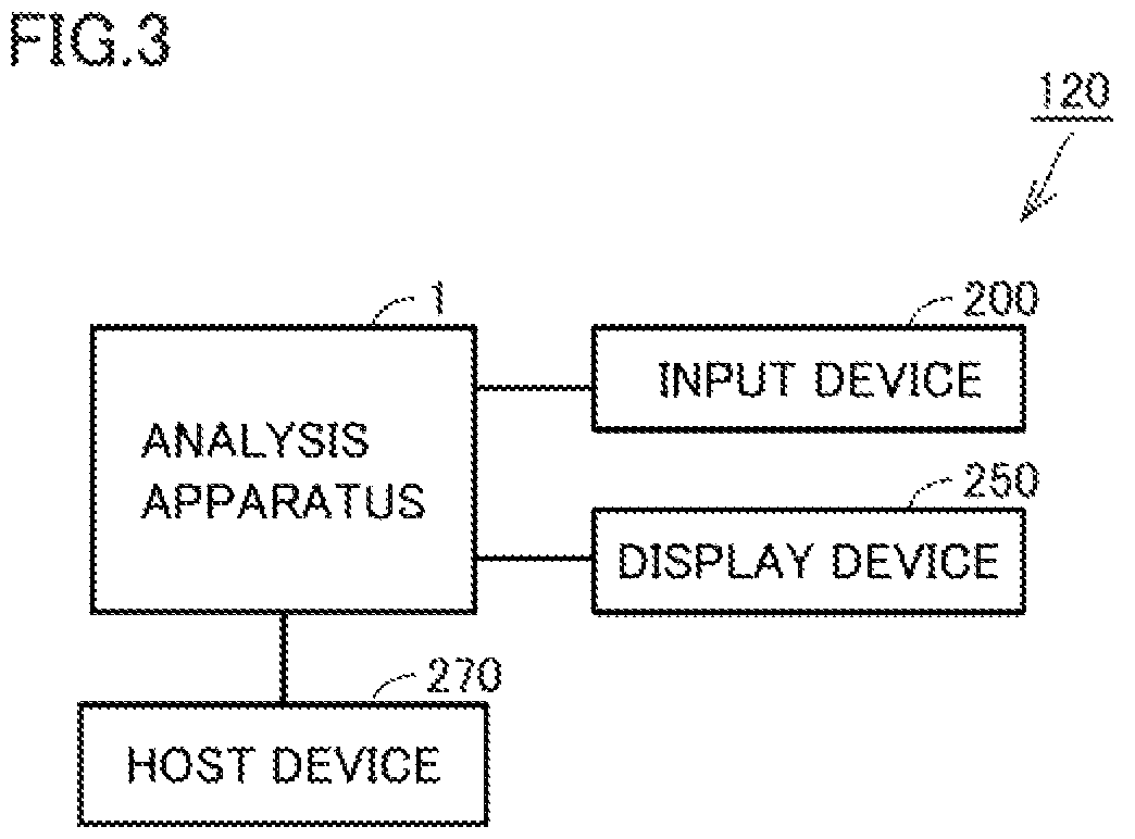 Patent US12332267 Figure 3 – Biochemical analysis apparatus and biochemical analysis method