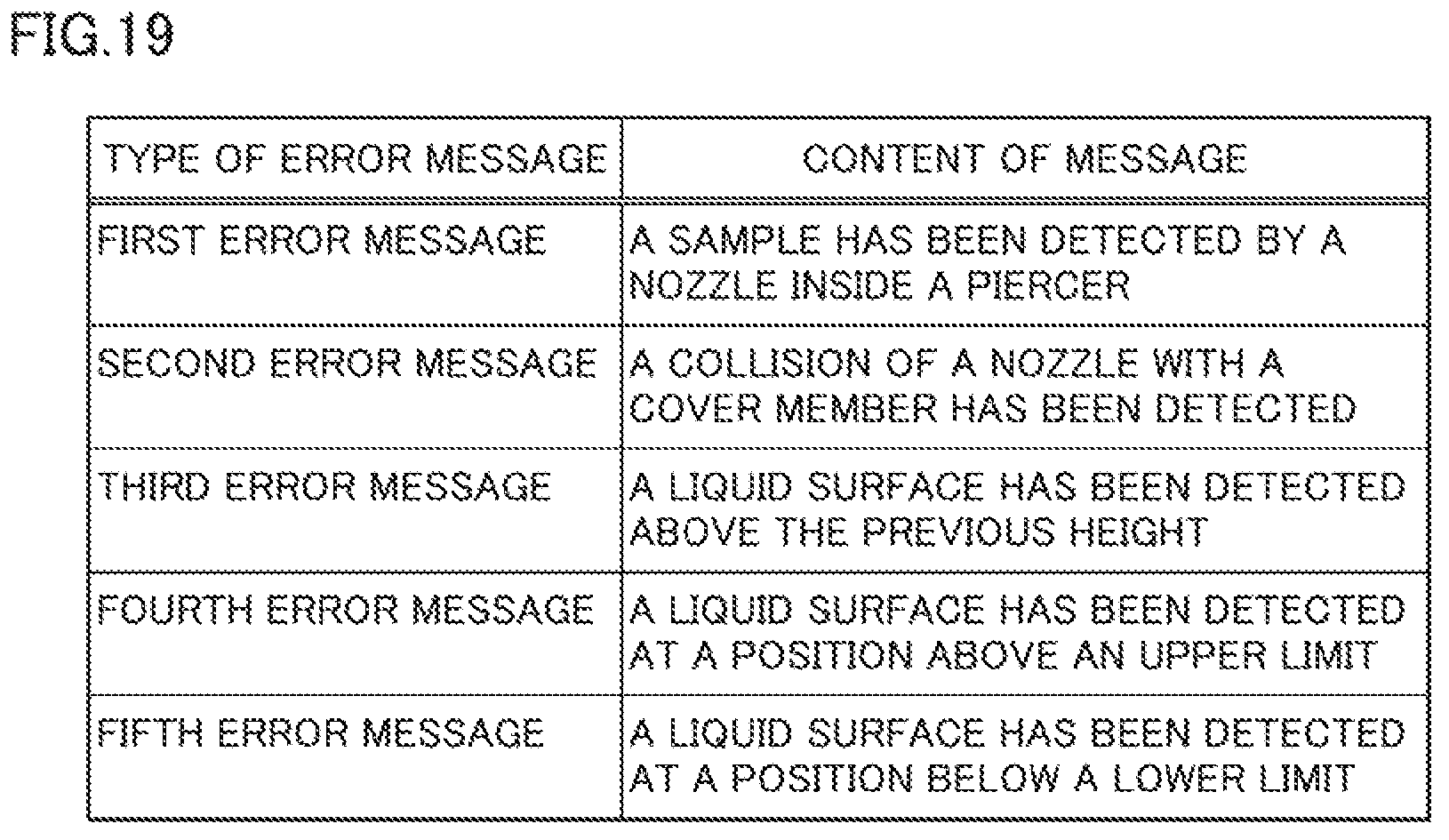 Patent US12332267 Figure 19 – Biochemical analysis apparatus and biochemical analysis method