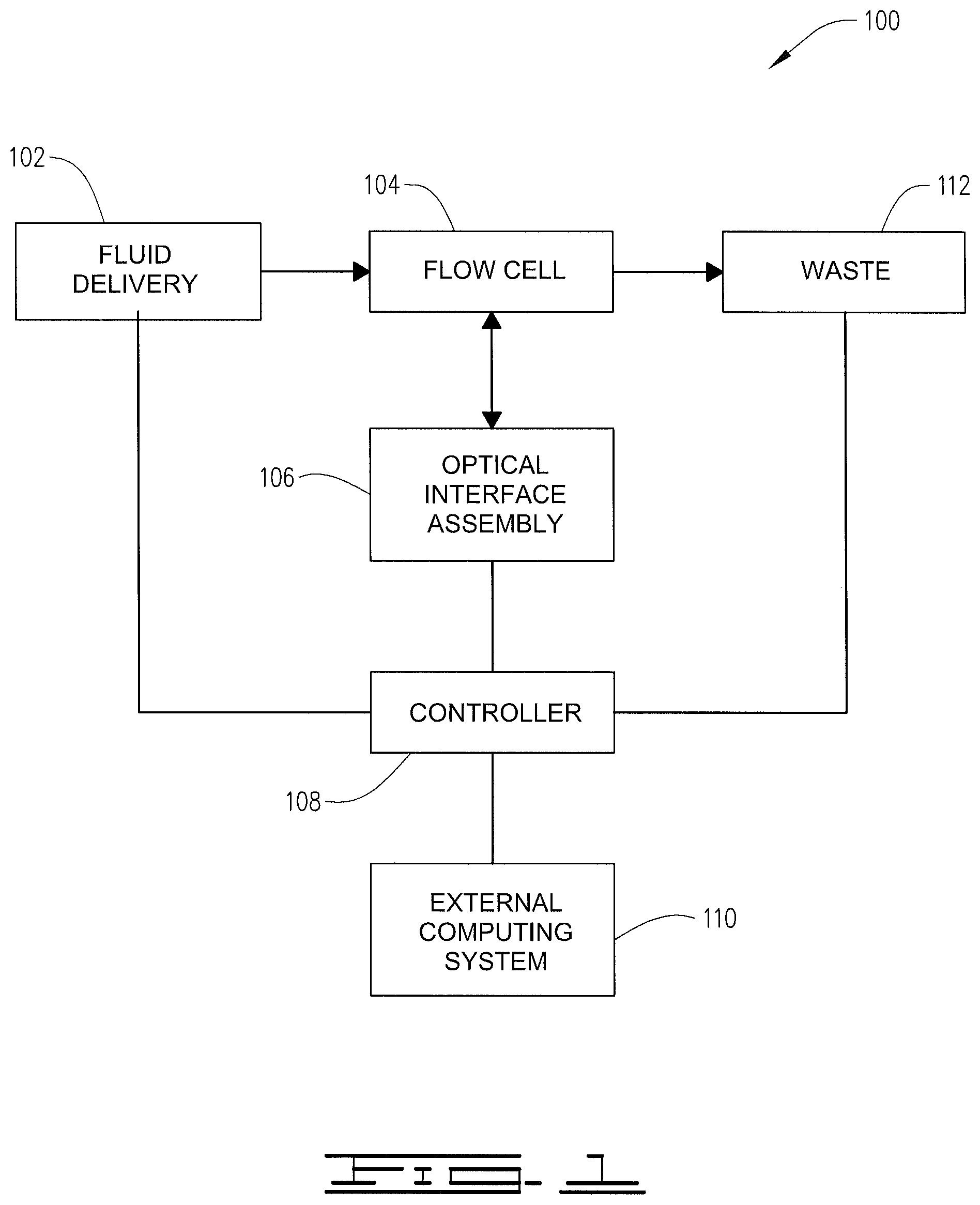 Patent US12332268 Figure 1 – Method and apparatus for rapid sequential flow injection