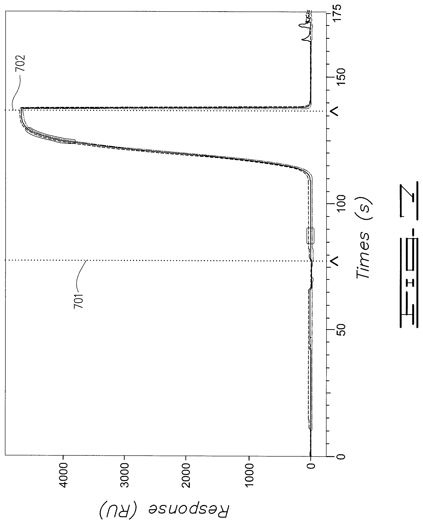 Patent US12332268 Figure 5 – Method and apparatus for rapid sequential flow injection